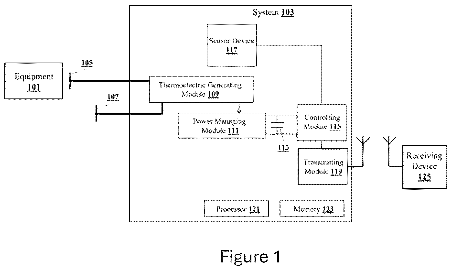 Patent US12618910 — Method and system for operating a sensor device — Figure 1
