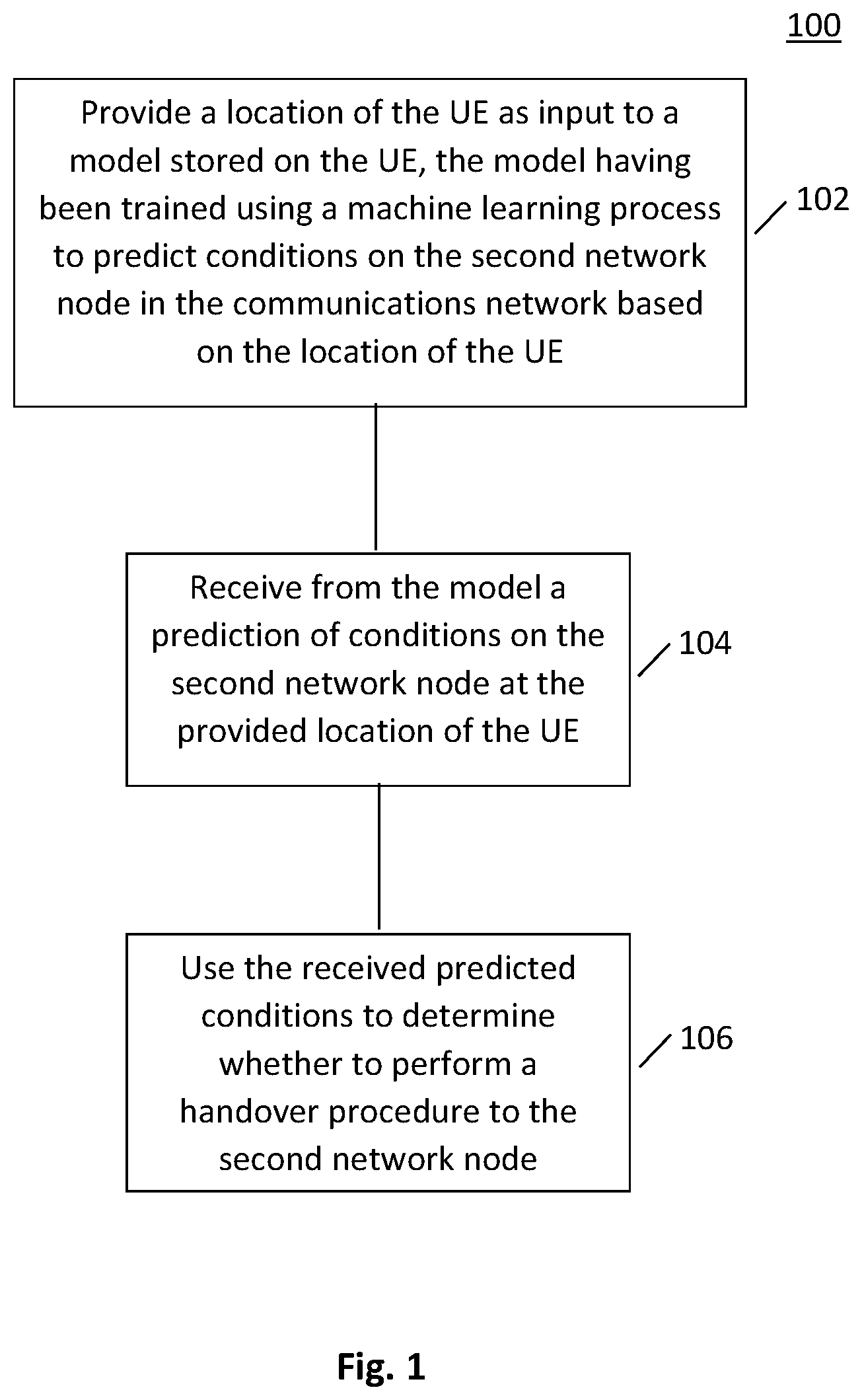 Patent US12618930 — Performing a handover procedure — Figure 1