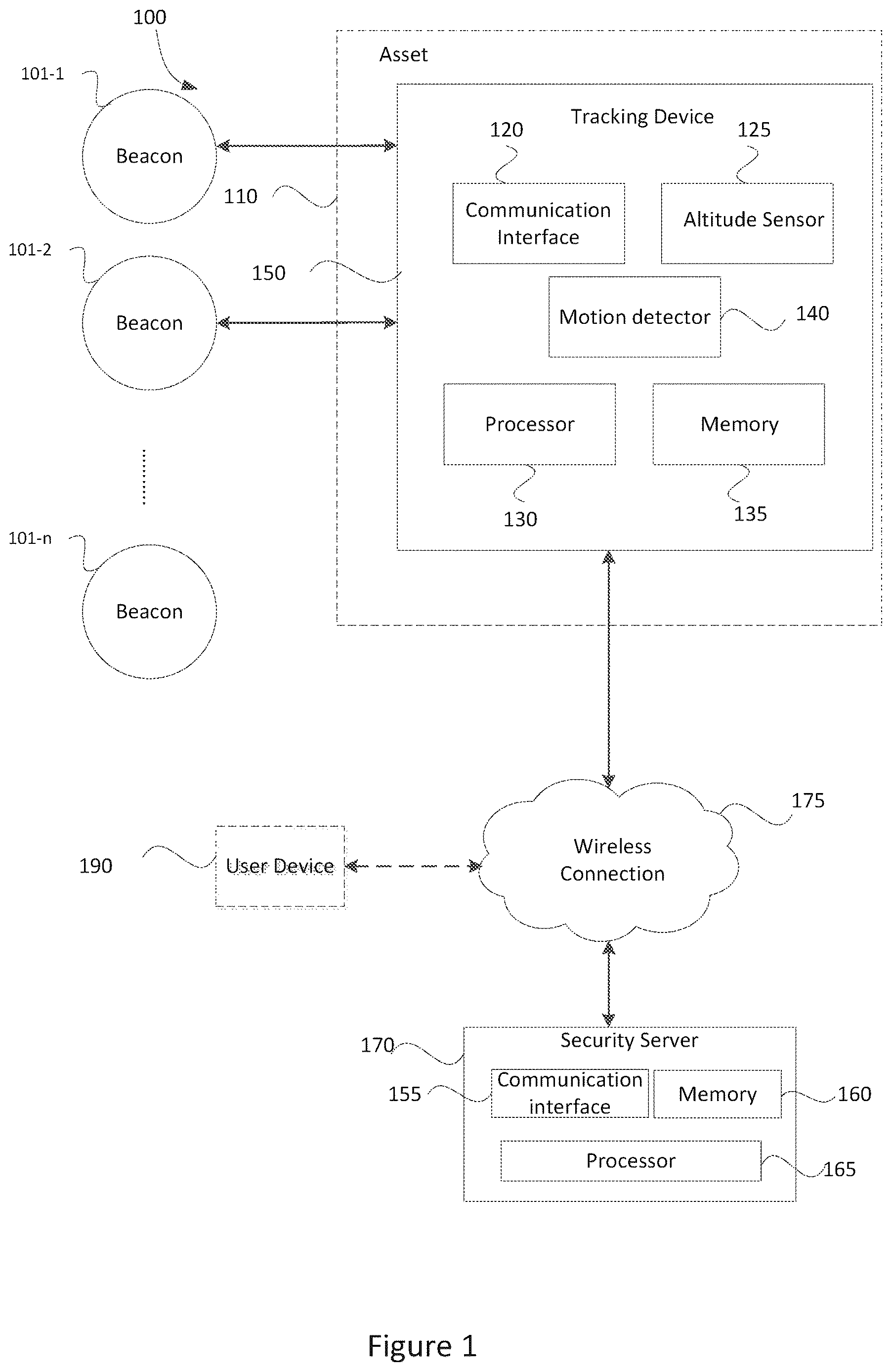Patent US12618937 — Asset tracker, method of tracking an asset and security server for locating the asset — Figure 1