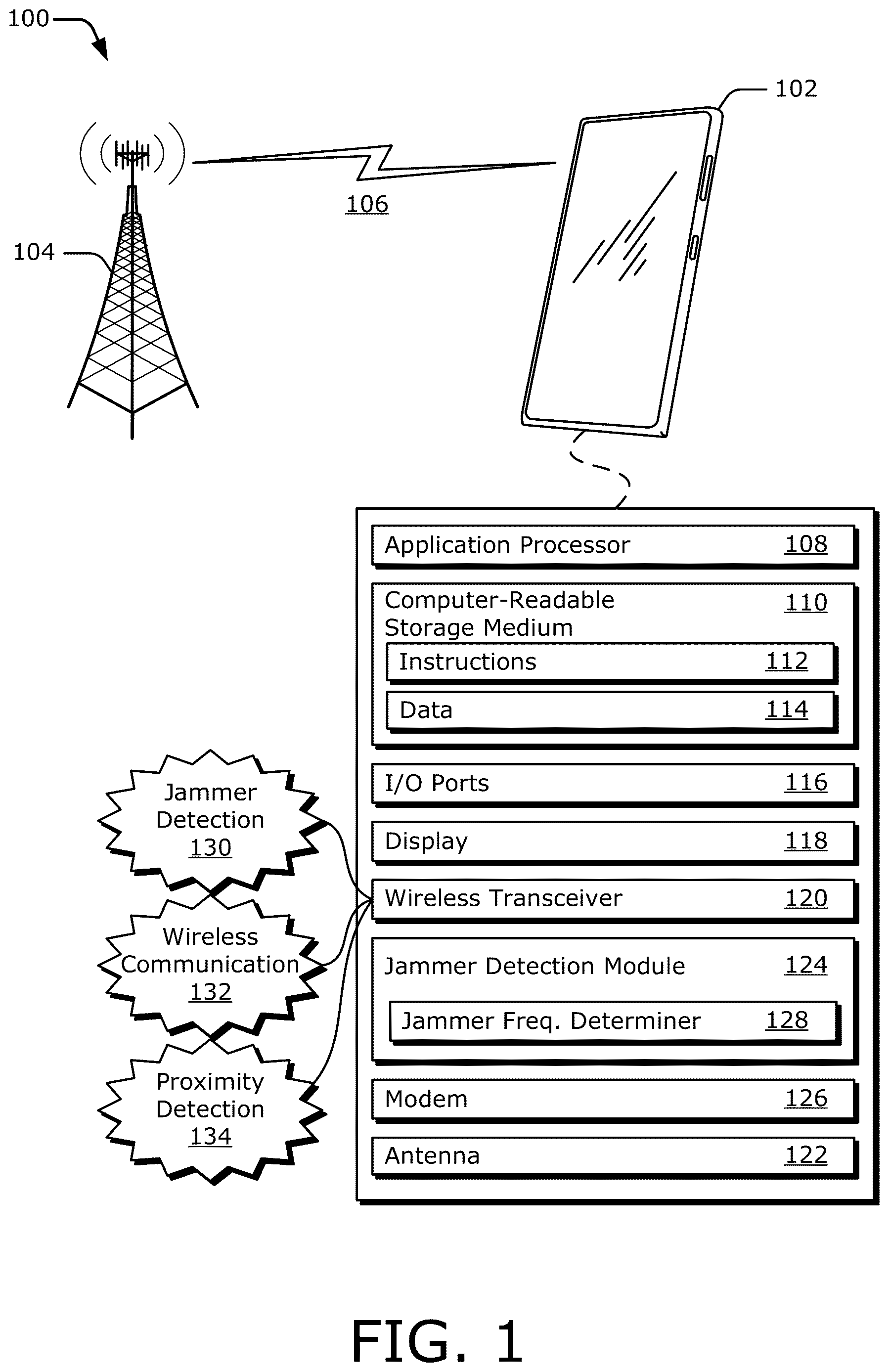 Patent US12618942 — Jammer detection — Figure 1