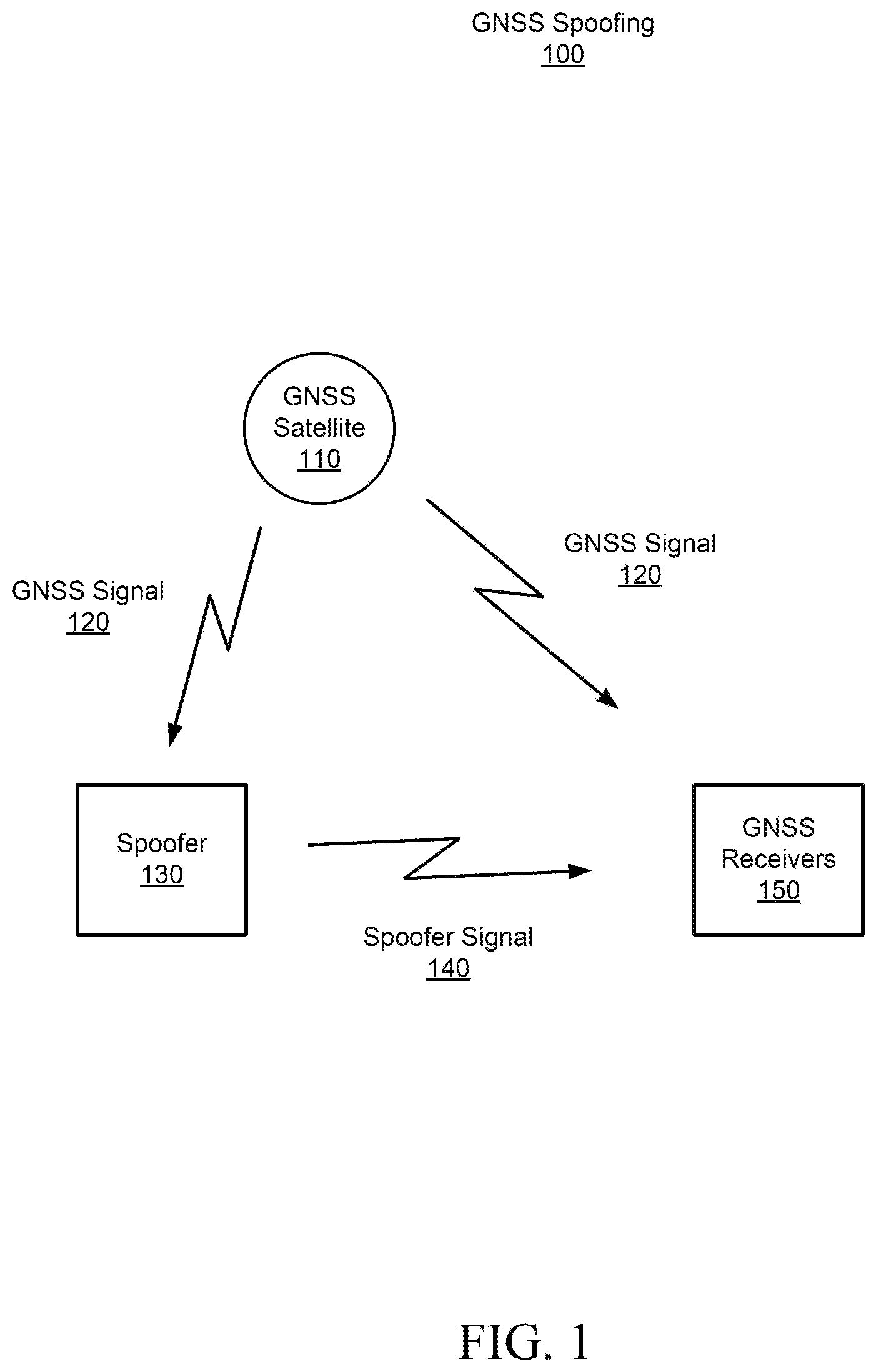 Patent US12618943 — Global navigation satellite system (GNSS) spoofer protection — Figure 1