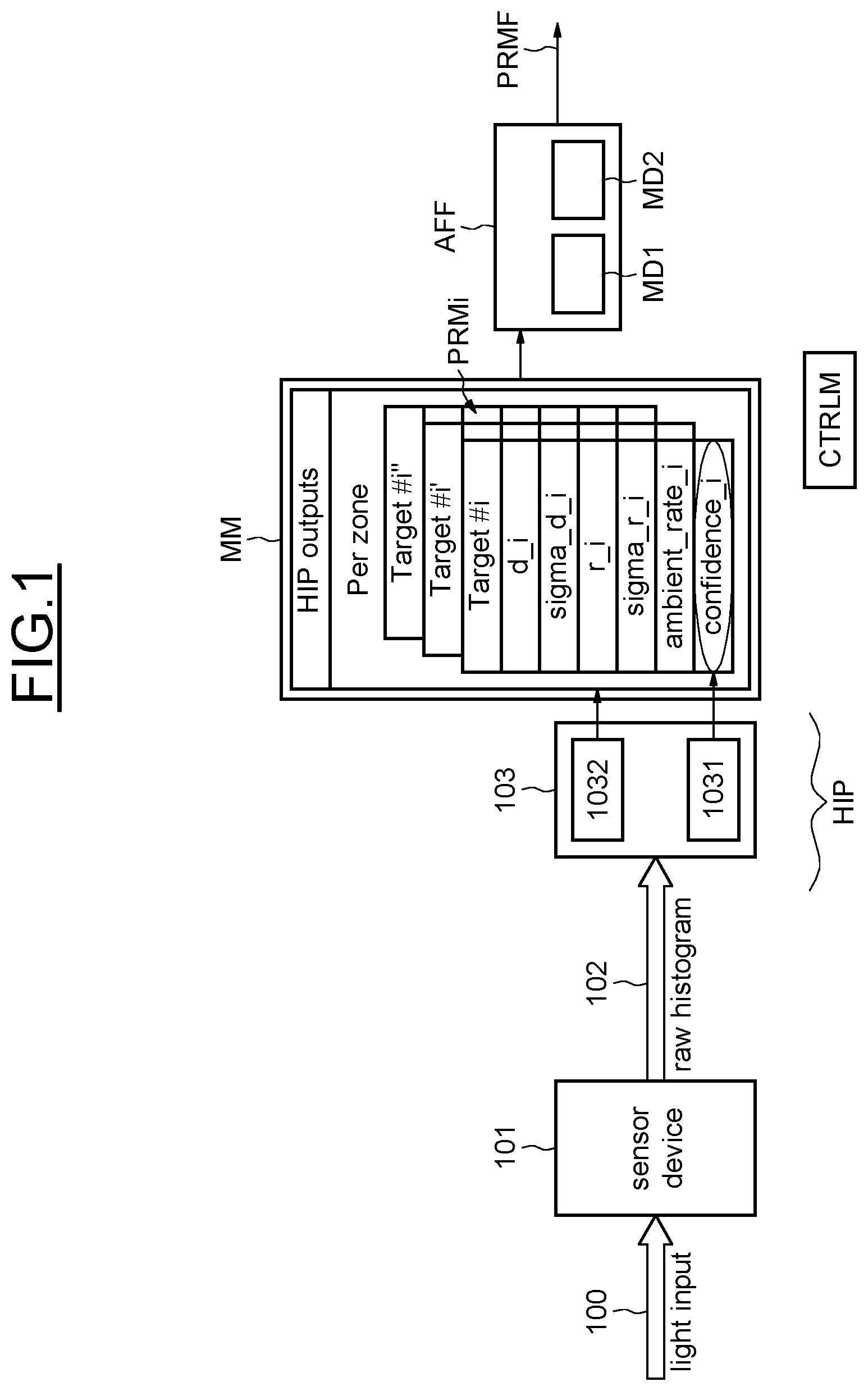 Patent US12618947 — Anti flicker filter for dToF sensor — Figure 1