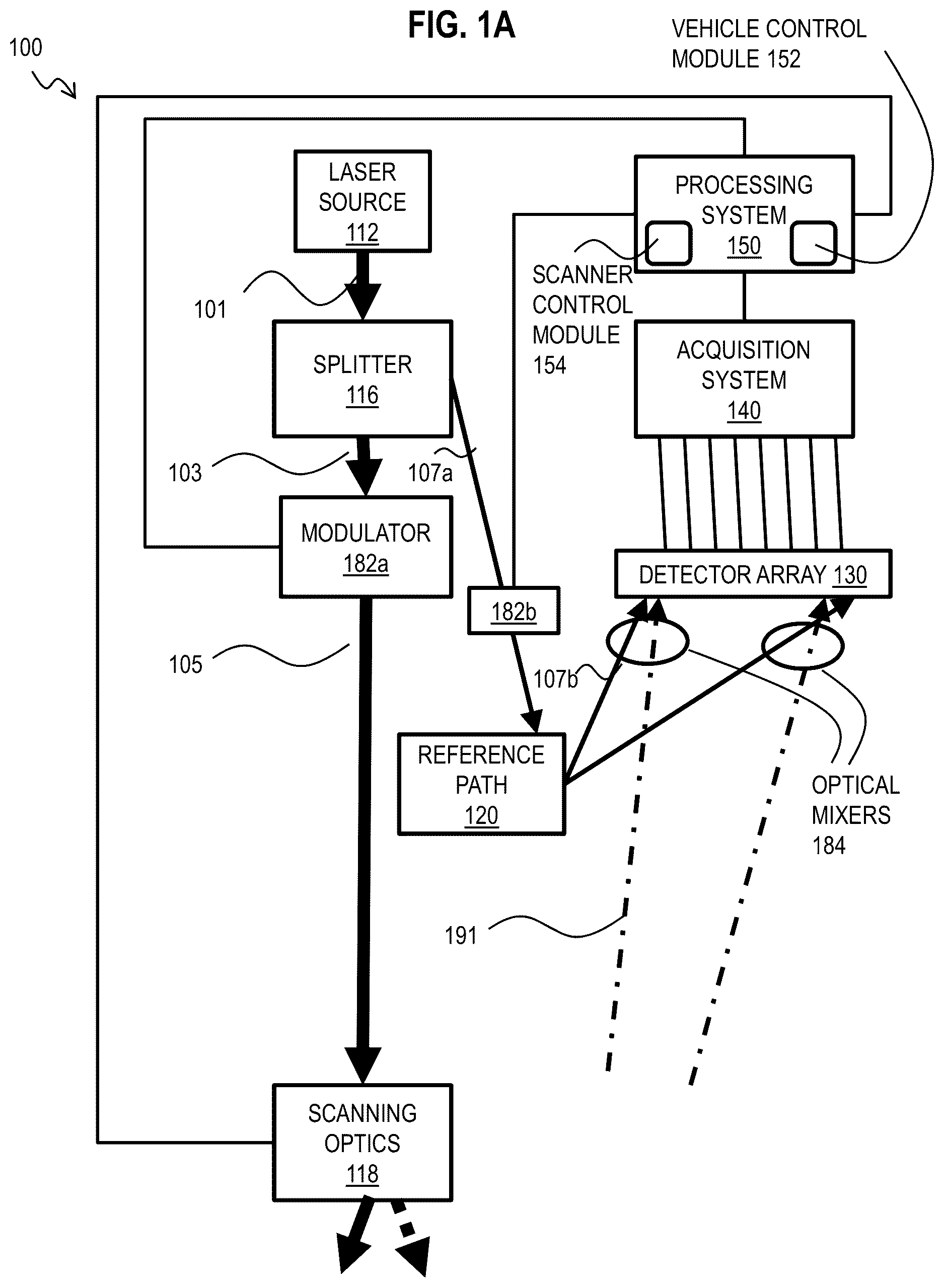 Patent US12618949 — LIDAR system including multifaceted deflector — Figure 1