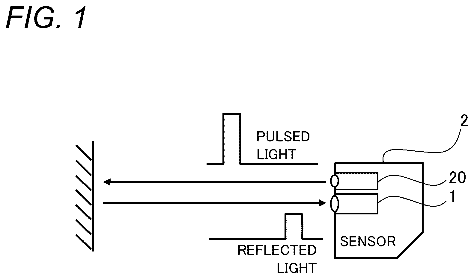 Patent US12618951 — Light detection device, light detection method and optical distance sensor — Figure 1