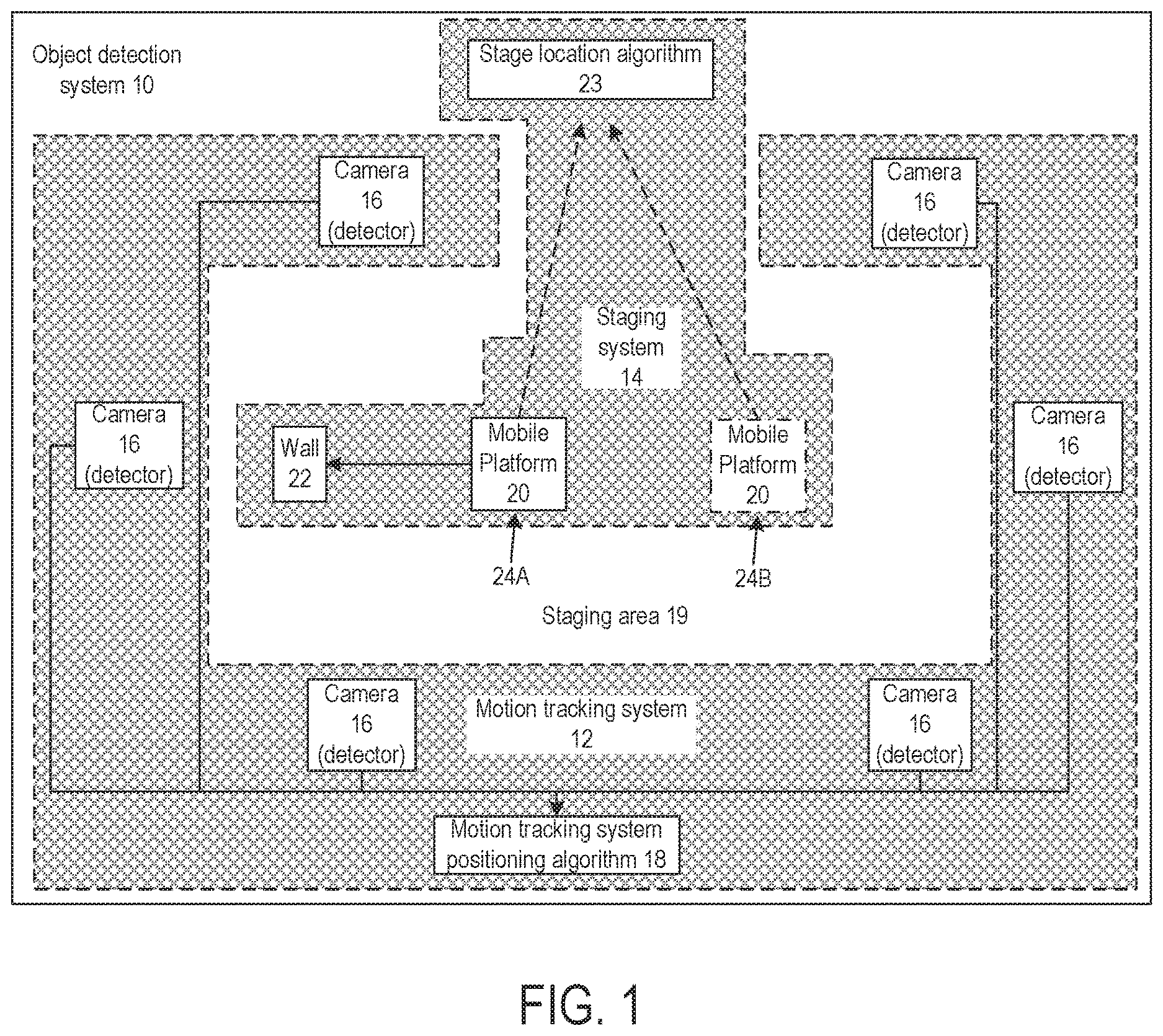 Patent US12618952 — Staging system to verify accuracy of a motion tracking system — Figure 1
