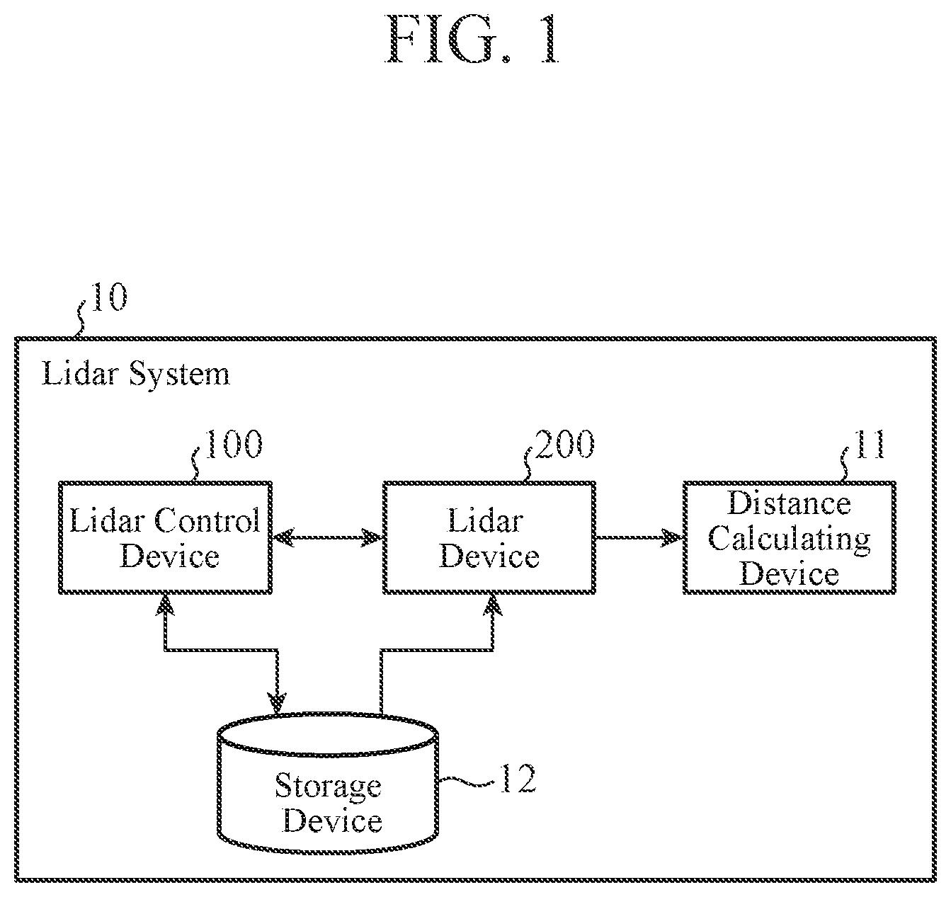 Patent US12618953 Figure 1 – Lidar control device, lidar control method, and lidar device