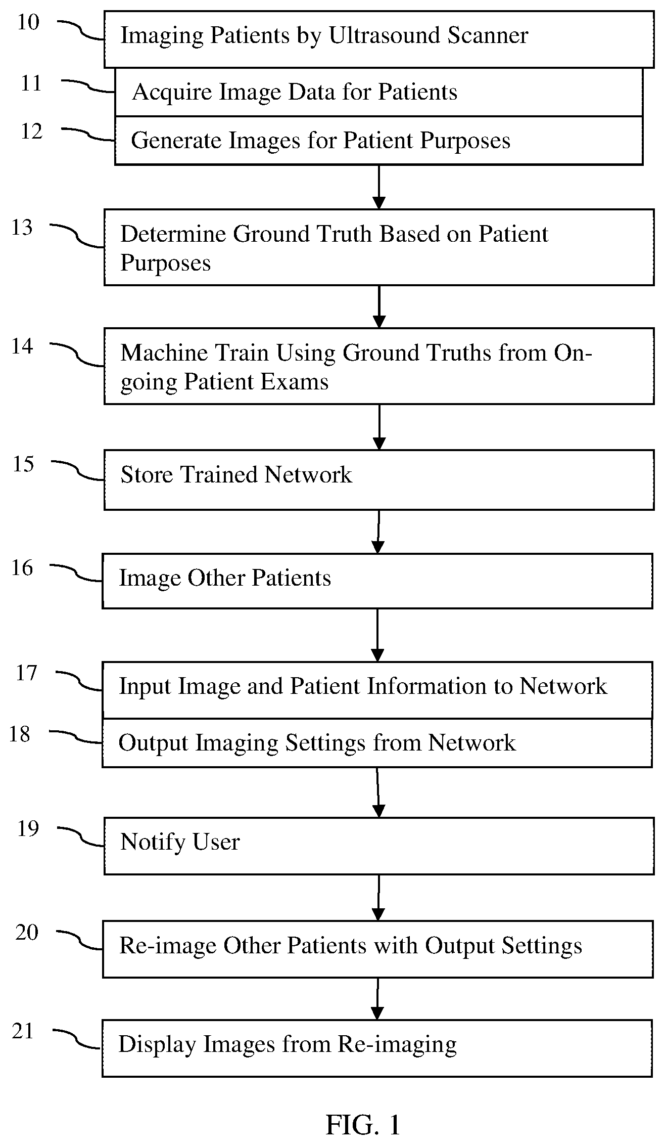Patent US12618965 Figure 1 – Medical ultrasound imaging optimization using a machine-learned network