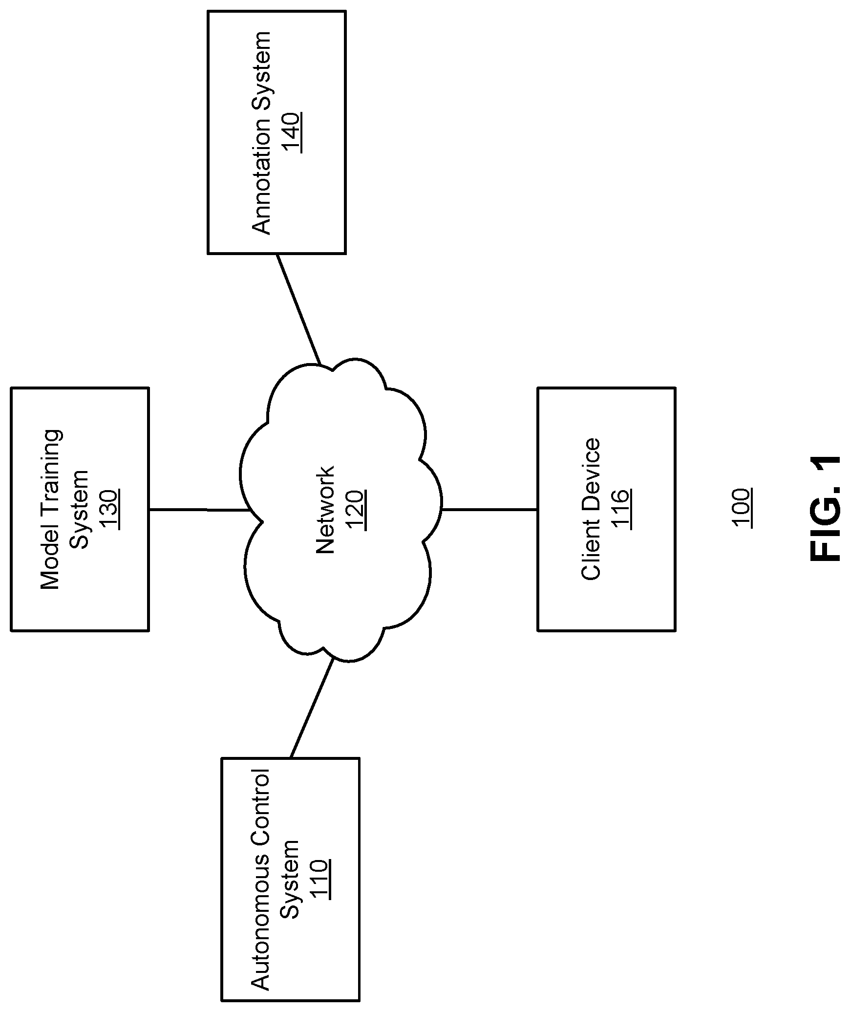 Patent US12618976 — Annotation cross-labeling for autonomous control systems — Figure 1
