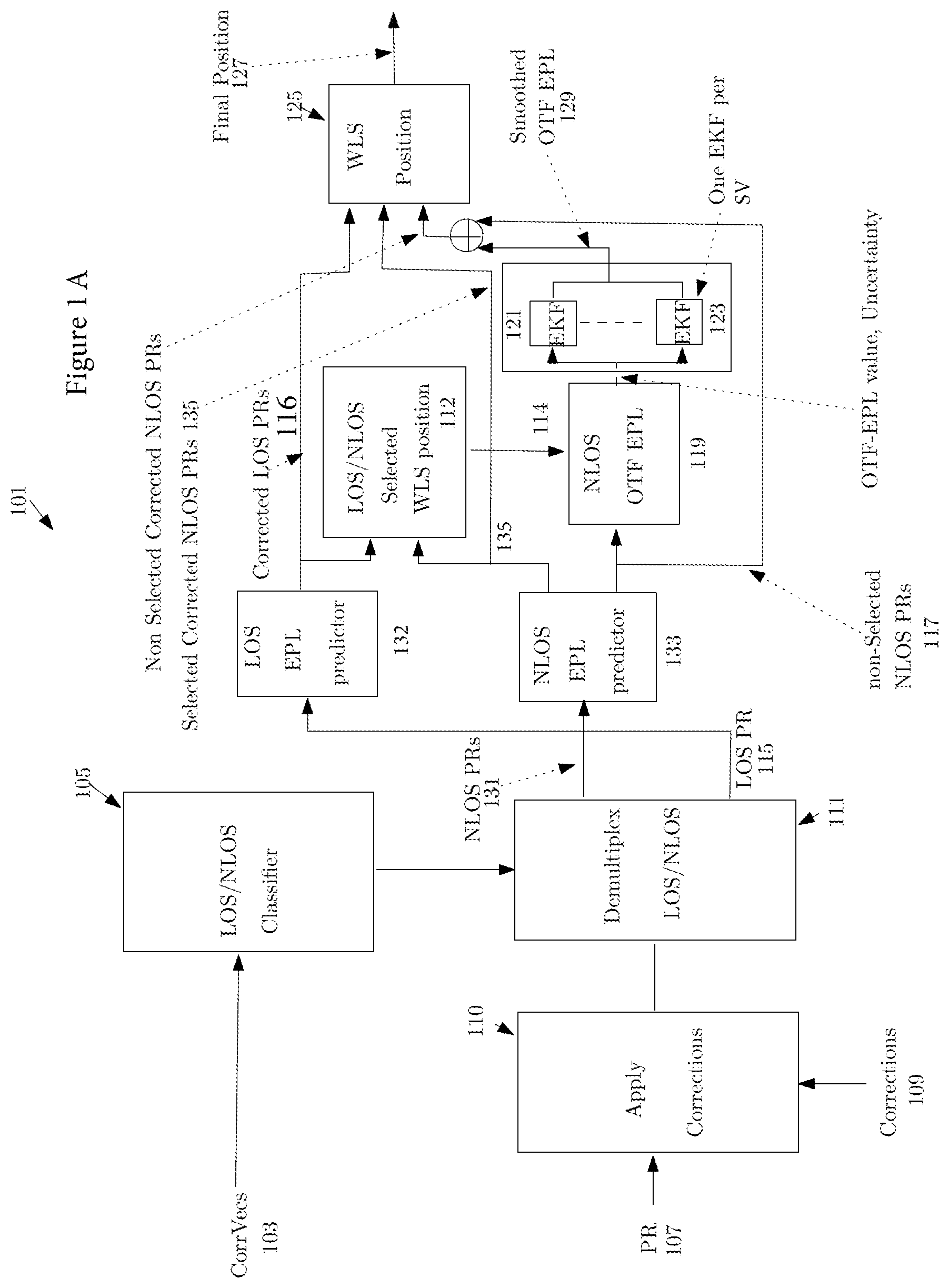 Patent US12618983 — Methods and systems for excess path length corrections for GNSS receivers — Figure 1