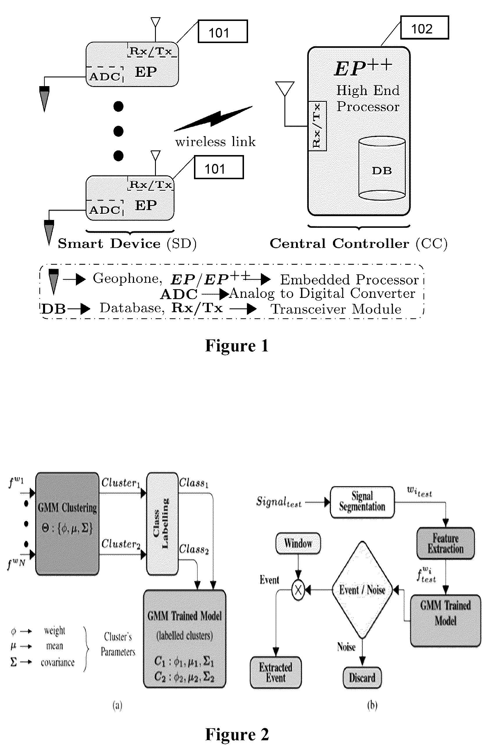 Patent US12618991 — Person identification and imposter detection using footfall generated seismic signals — Figure 1