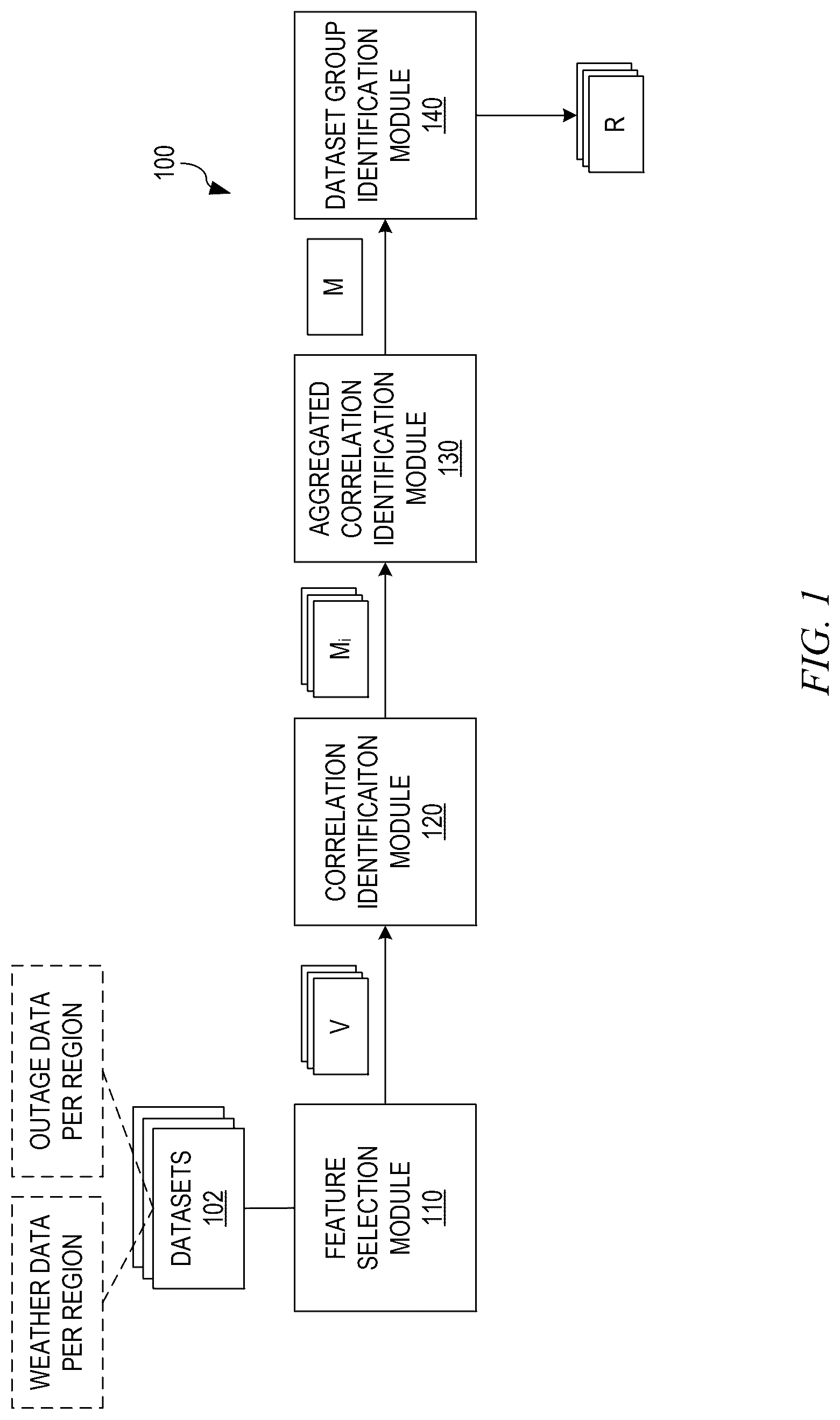 Patent US12619002 — Automated artificial intelligence model generation, training, and testing — Figure 1