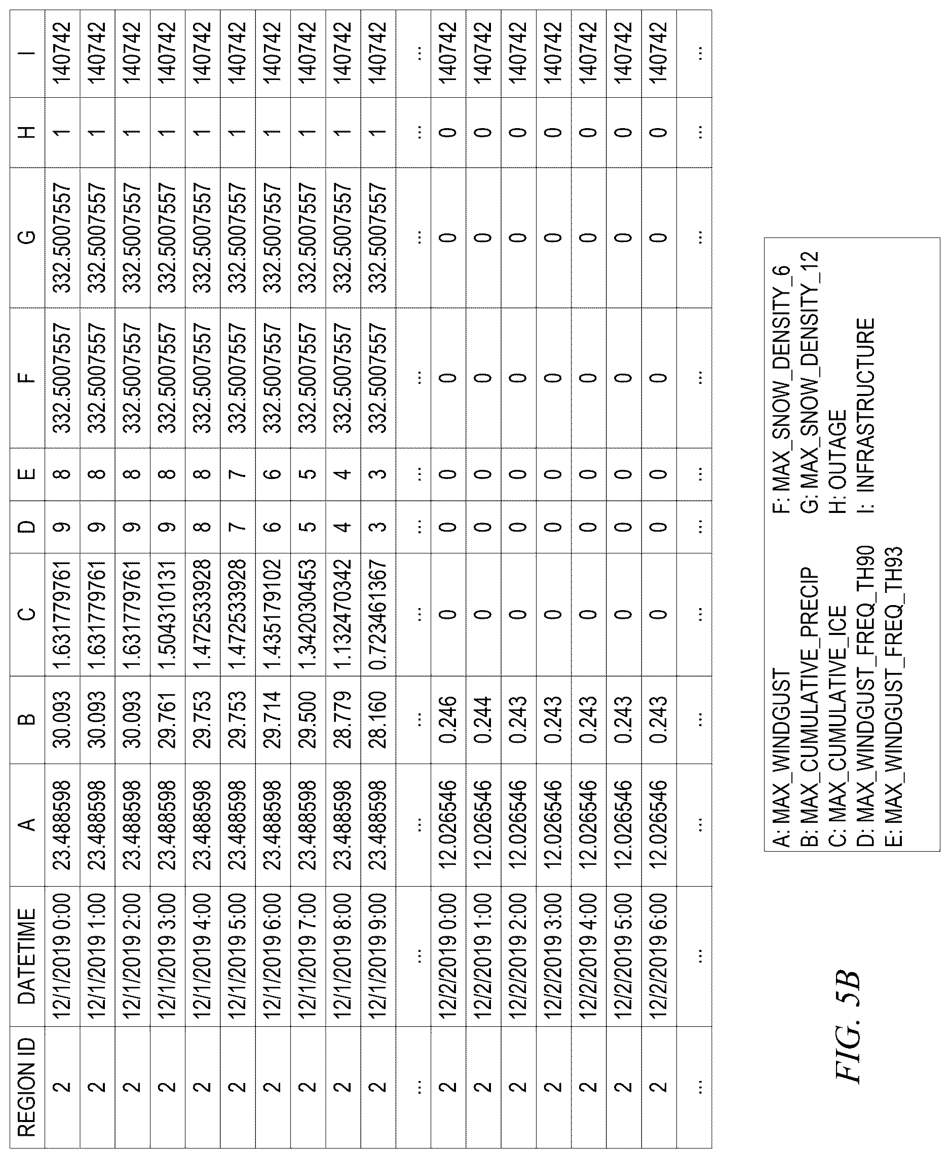 Patent US12619002 Figure 6 – Automated artificial intelligence model generation, training, and testing