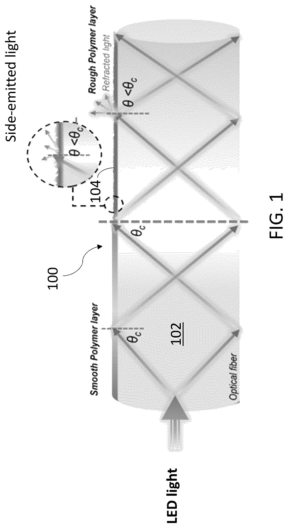 Patent US12619025 — Side-emitting optical fibers with surface modification — Figure 1