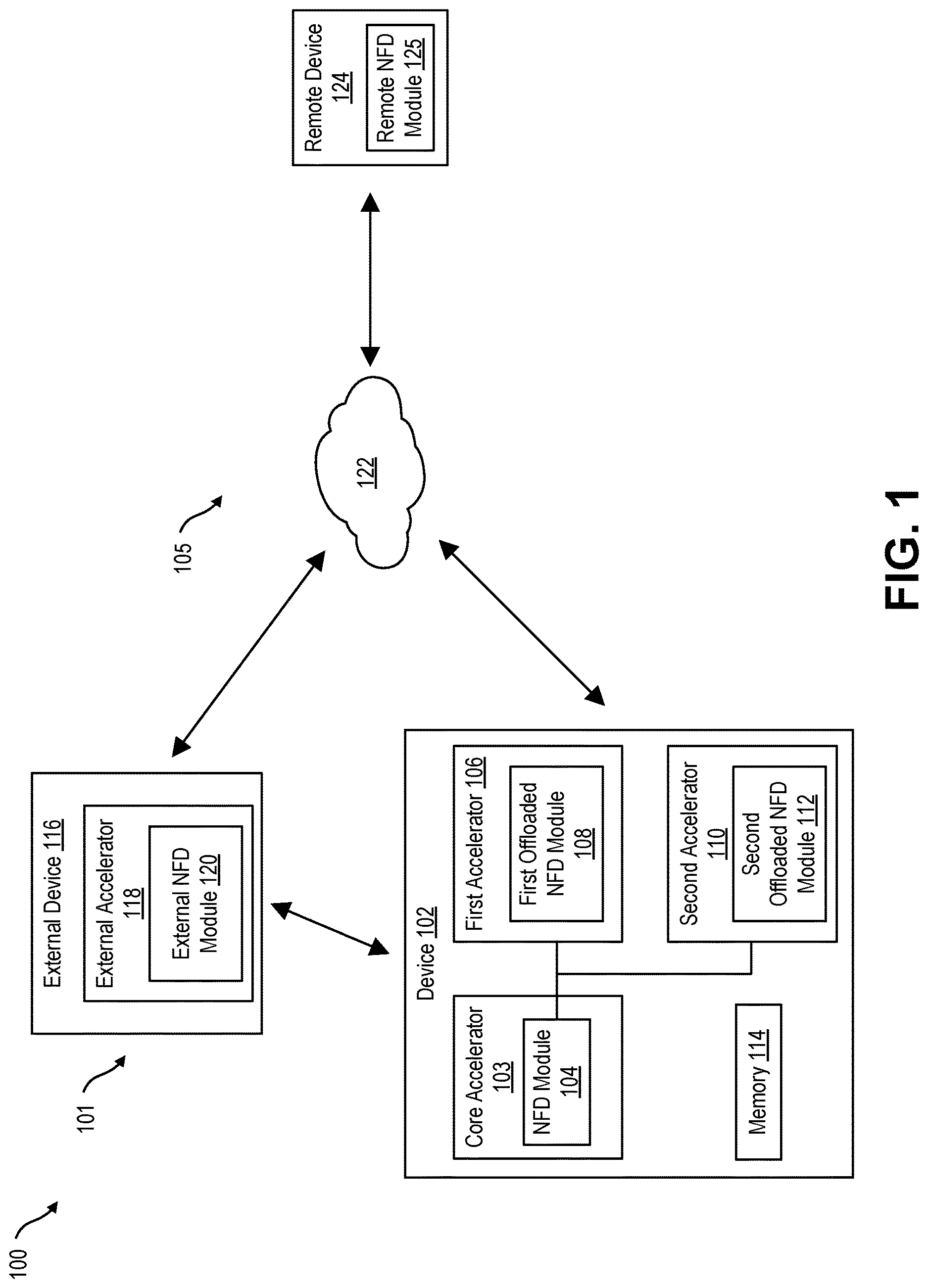 Patent US12619076 — Offloaded data processing for named based data transmissions — Figure 1