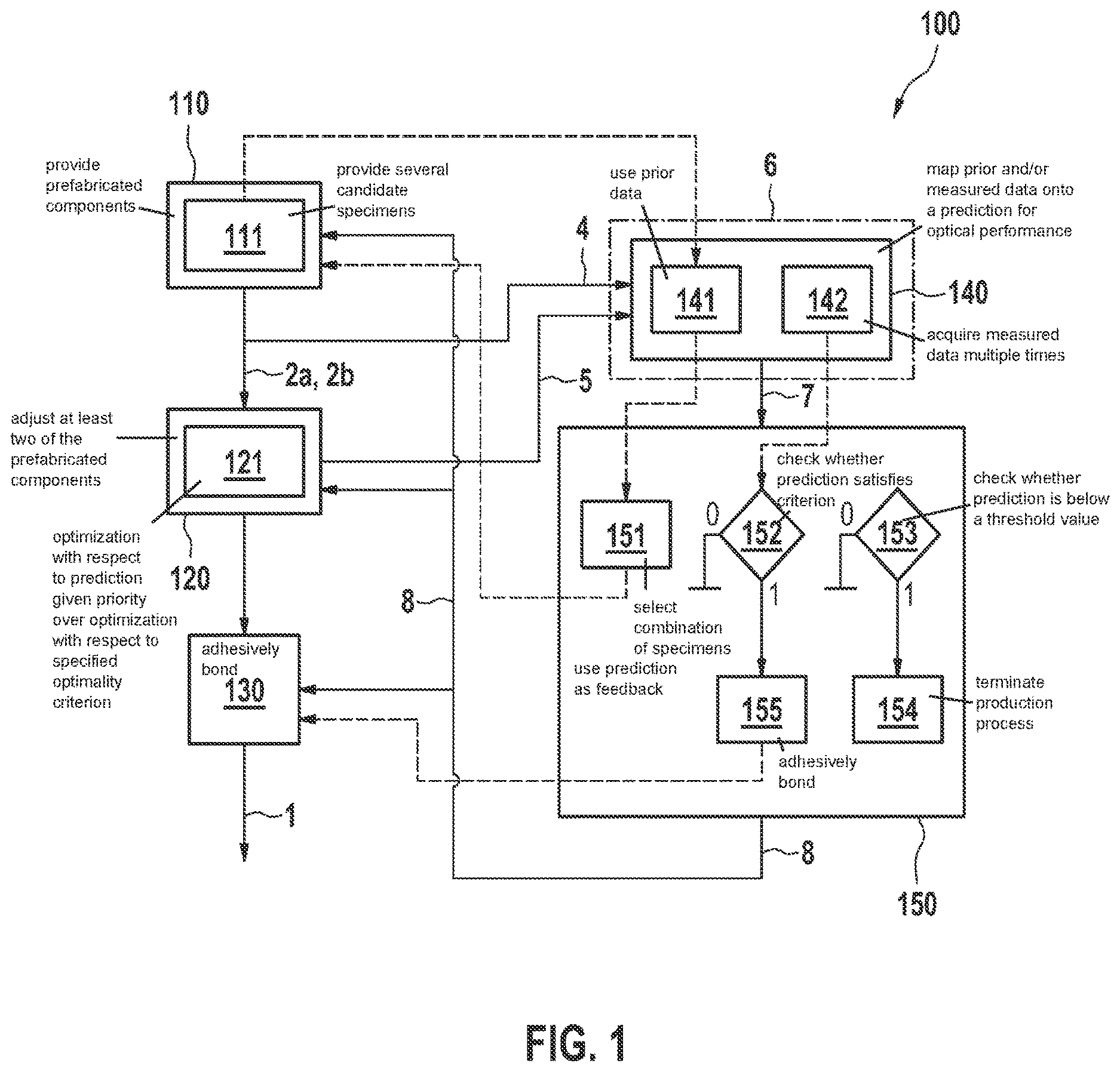 Patent US12619095 — Production of cameras with reduced rejection rate — Figure 1