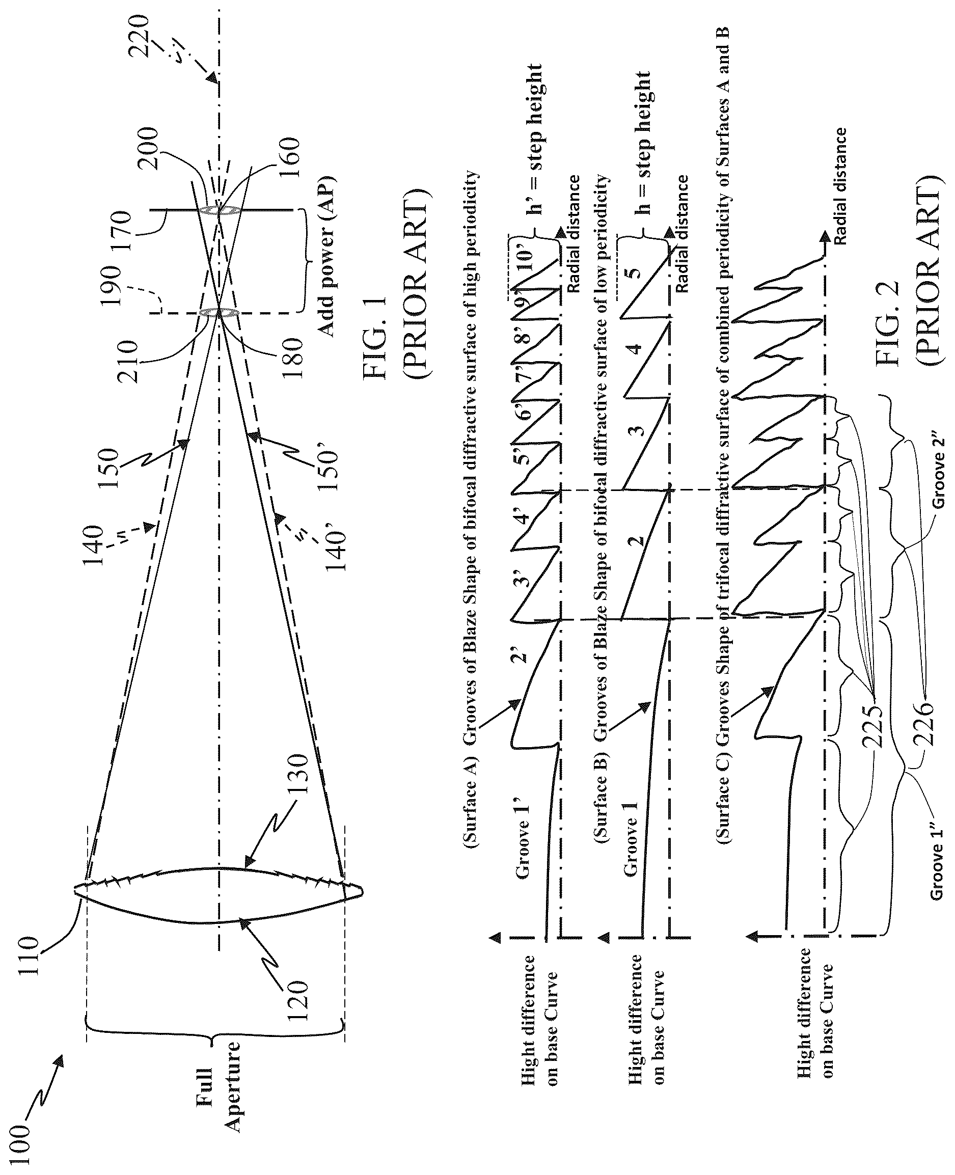 Patent US12619103 — Diffractive multifocal small aperture ophthalmic lens — Figure 1