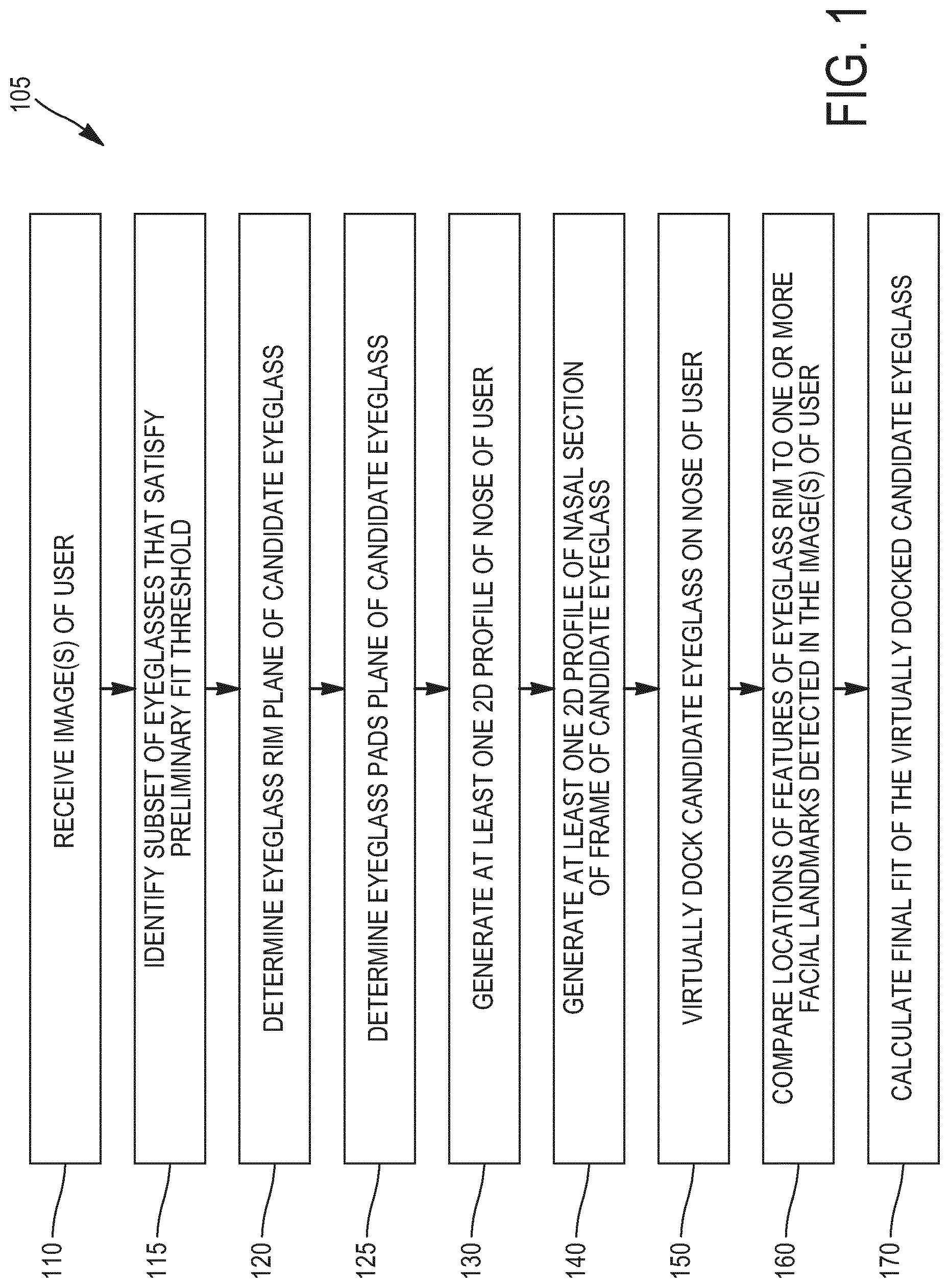 Patent US12619106 — Method and apparatus for determining a fit of a visual equipment — Figure 1