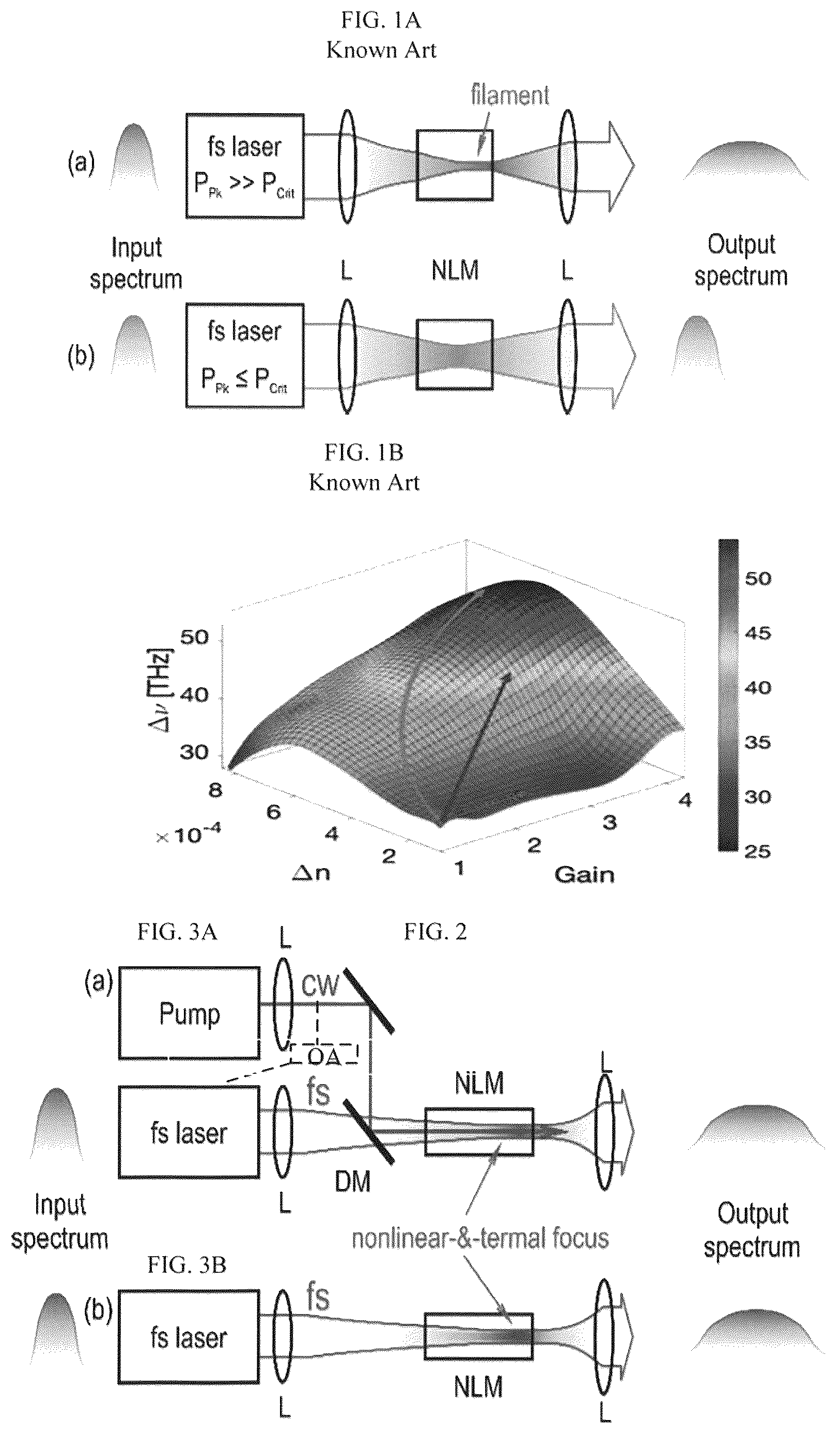 Patent US12619125 — Low-threshold supercontinuum generation in bulk dielectrics and semiconductors — Figure 1
