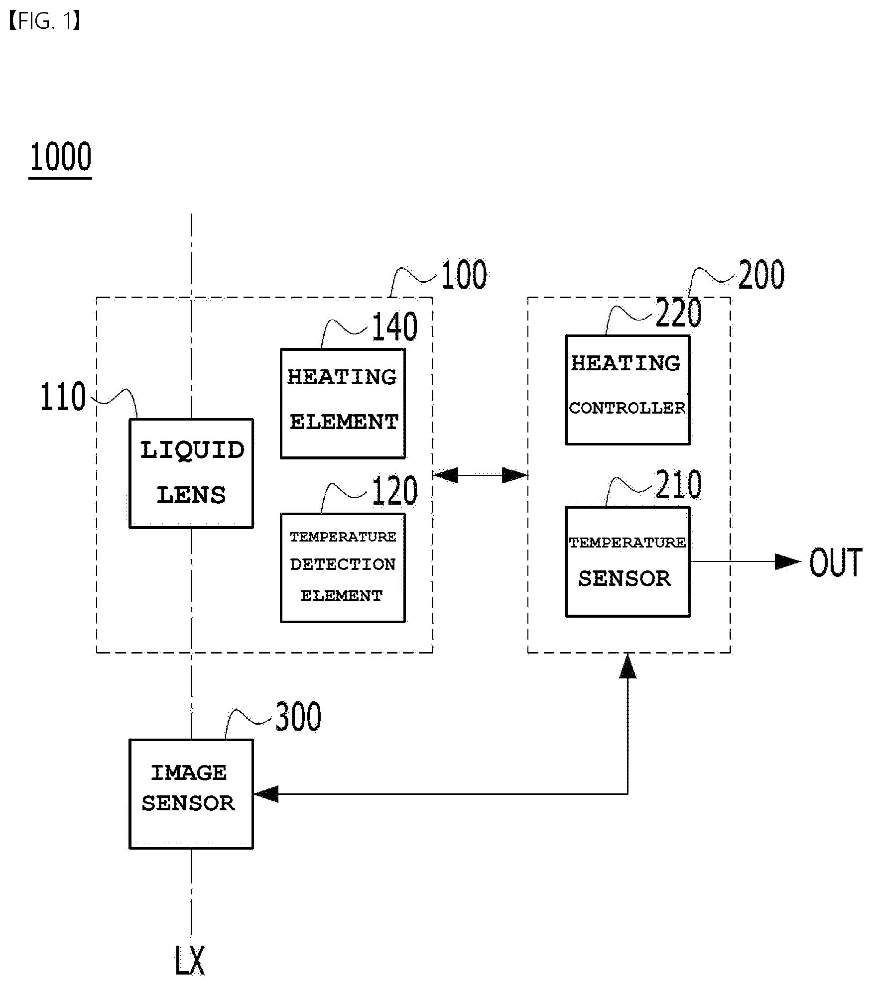 Patent US12619131 — Camera module including liquid lens and control method thereof — Figure 1