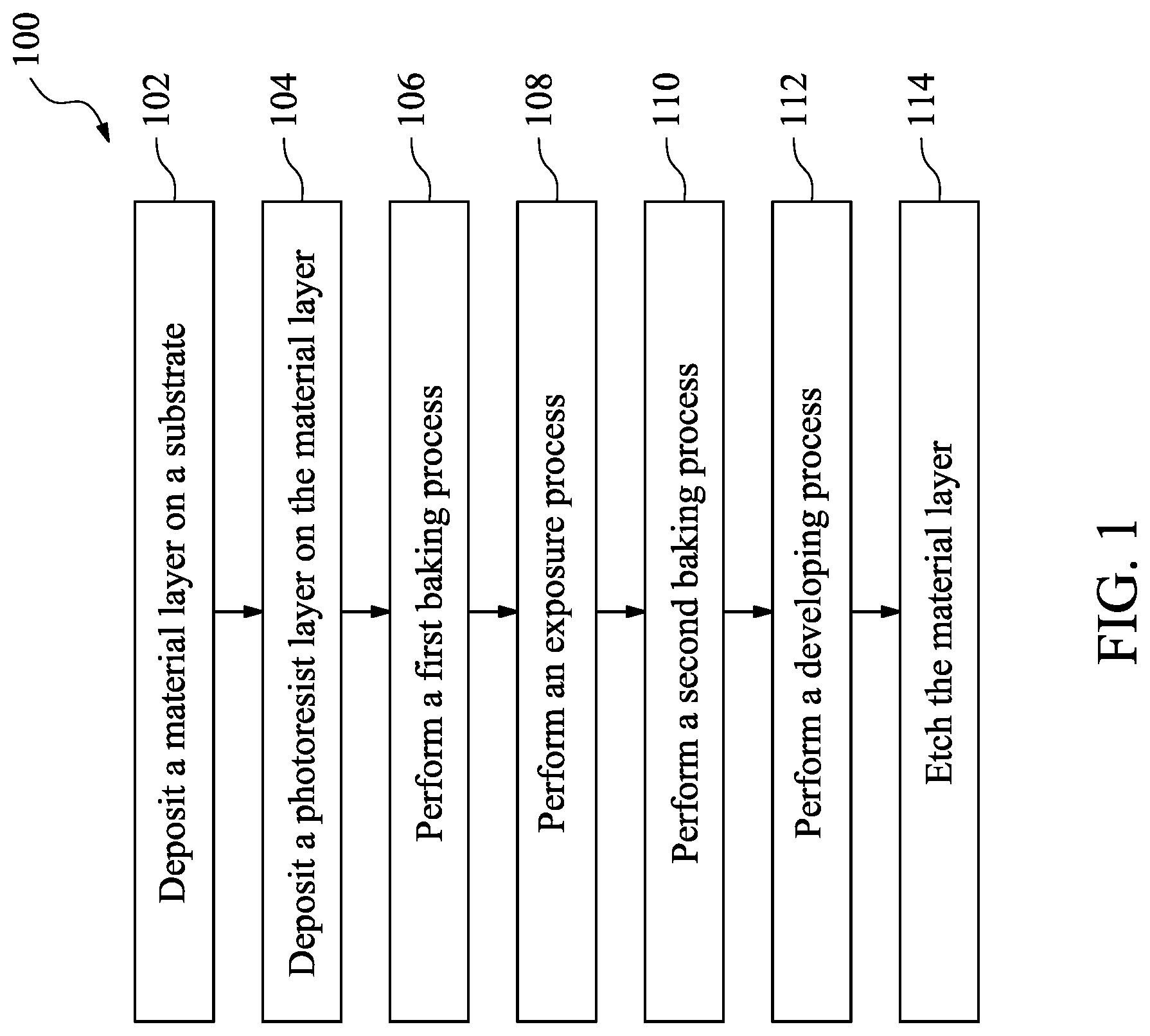 Patent US12619148 — Crosslinkable photoresist for extreme ultraviolet lithography — Figure 1