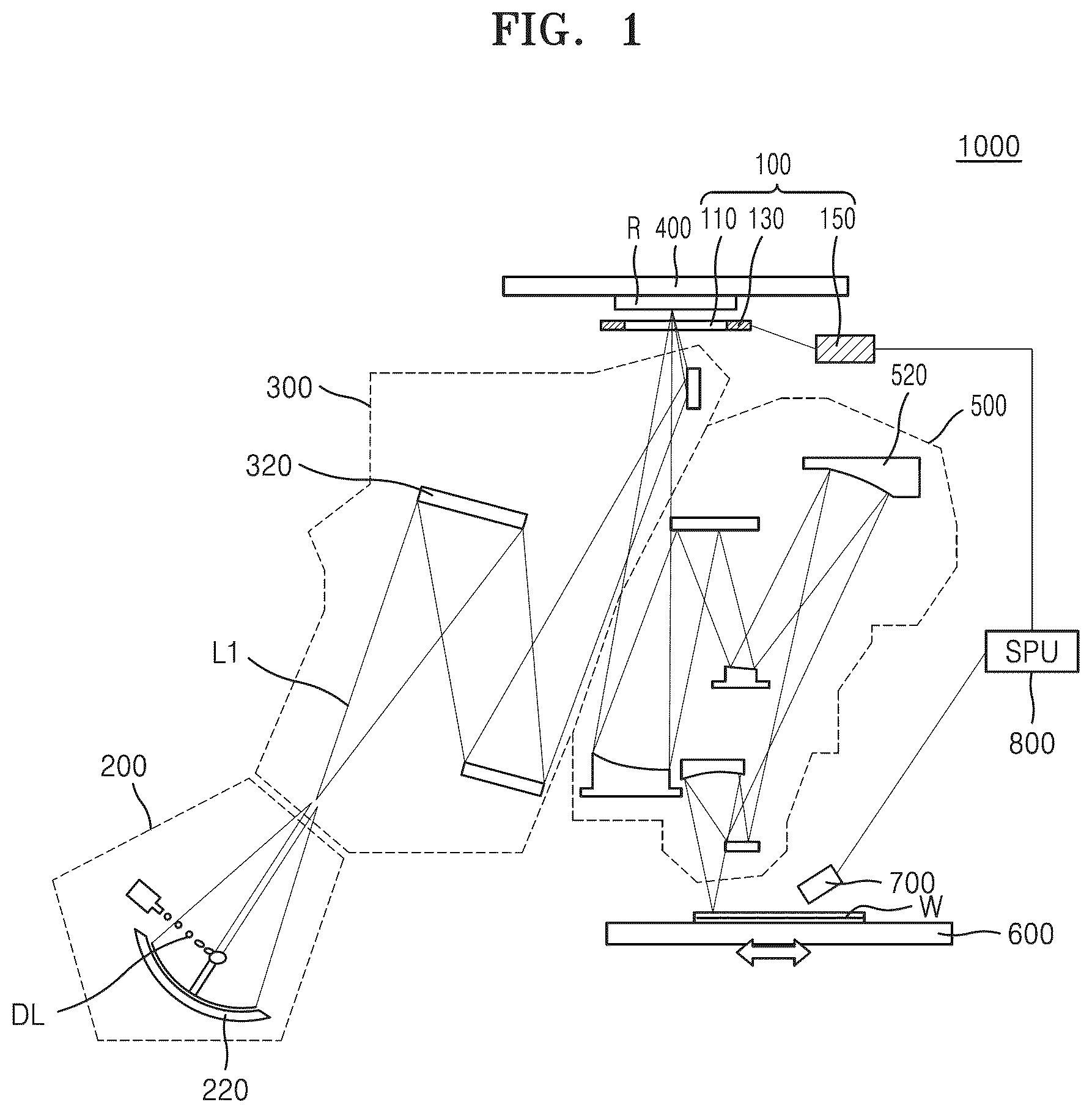 Patent US12619156 Figure 1 – EUV light uniformity control apparatus, EUV exposure equipment including the same, and method of controlling EUV light uniformity by using the control apparatus