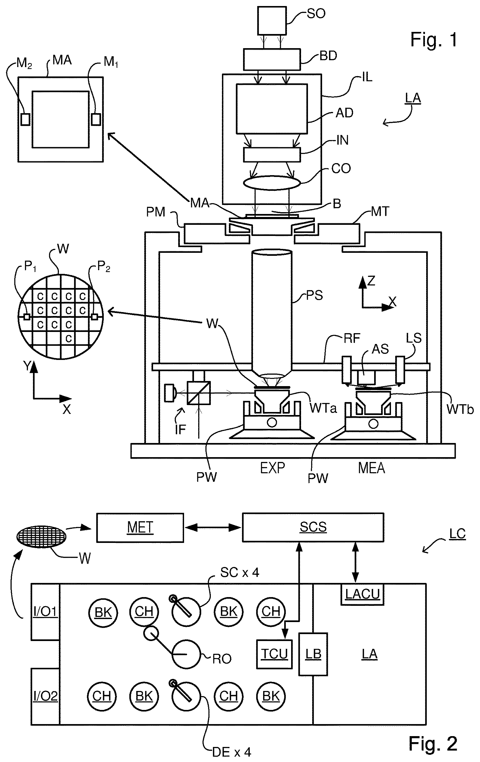 Patent US12619161 — Method for inferring a processing parameter such as focus and associated apparatuses and manufacturing method — Figure 1