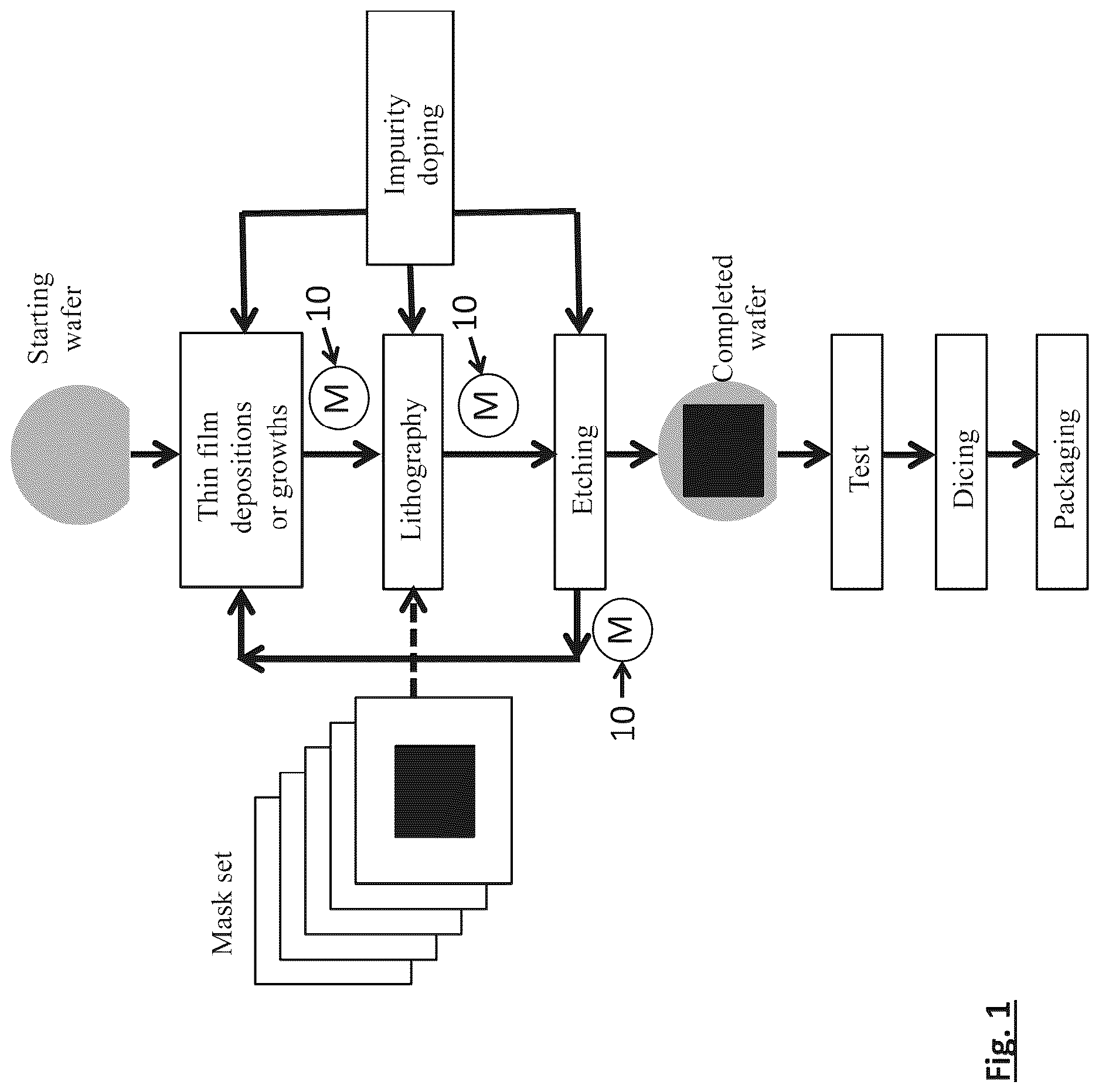 Patent US12619163 Figure 1 – Manufacturing of test structures using e-beam lithography for use in characterization and quality control of metrology tools used in semiconductor manufacturing