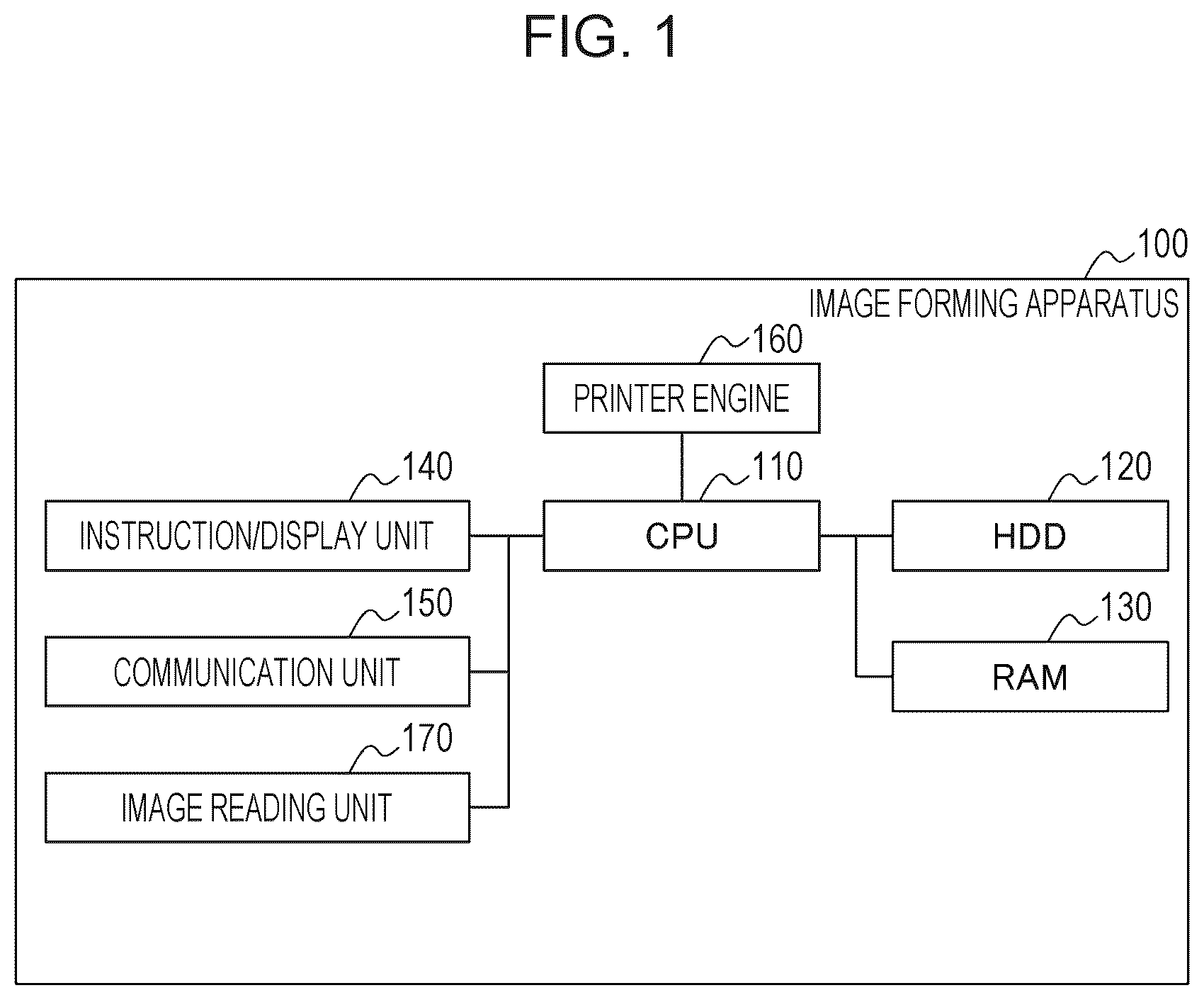 Patent US12619187 — Image forming apparatus, method for controlling image forming apparatus, and storage medium — Figure 1