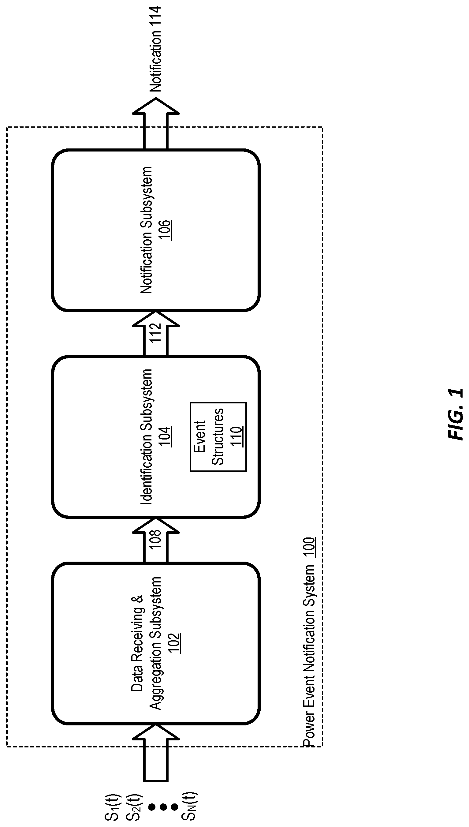 Patent US12619205 — Systems and methods for automatically determining indexes for evaluating an electric power grid — Figure 1