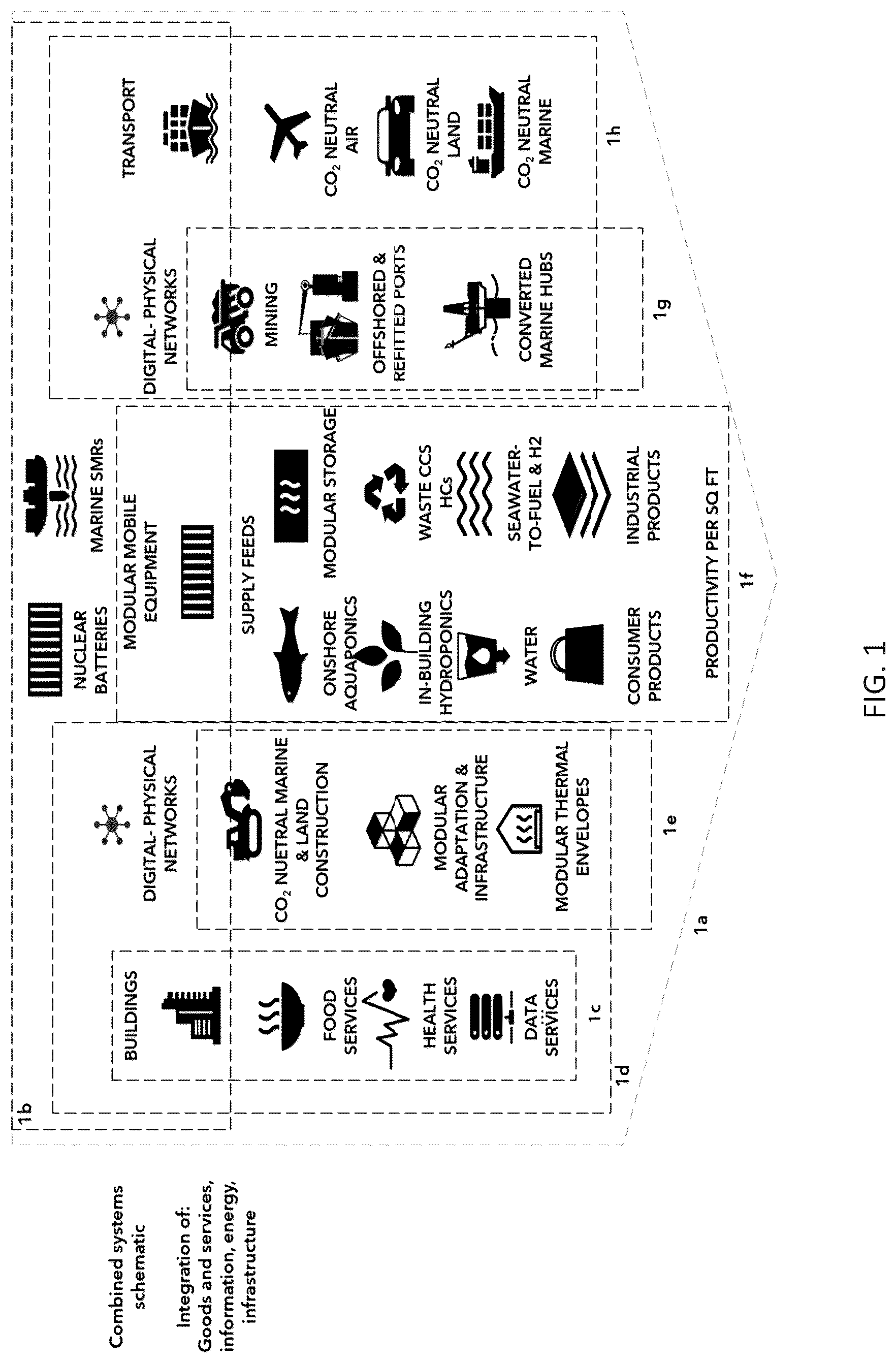 Patent US12619206 — Time modular energy-industrial systems and their designs, architectures, operations, and methods of optimization — Figure 1