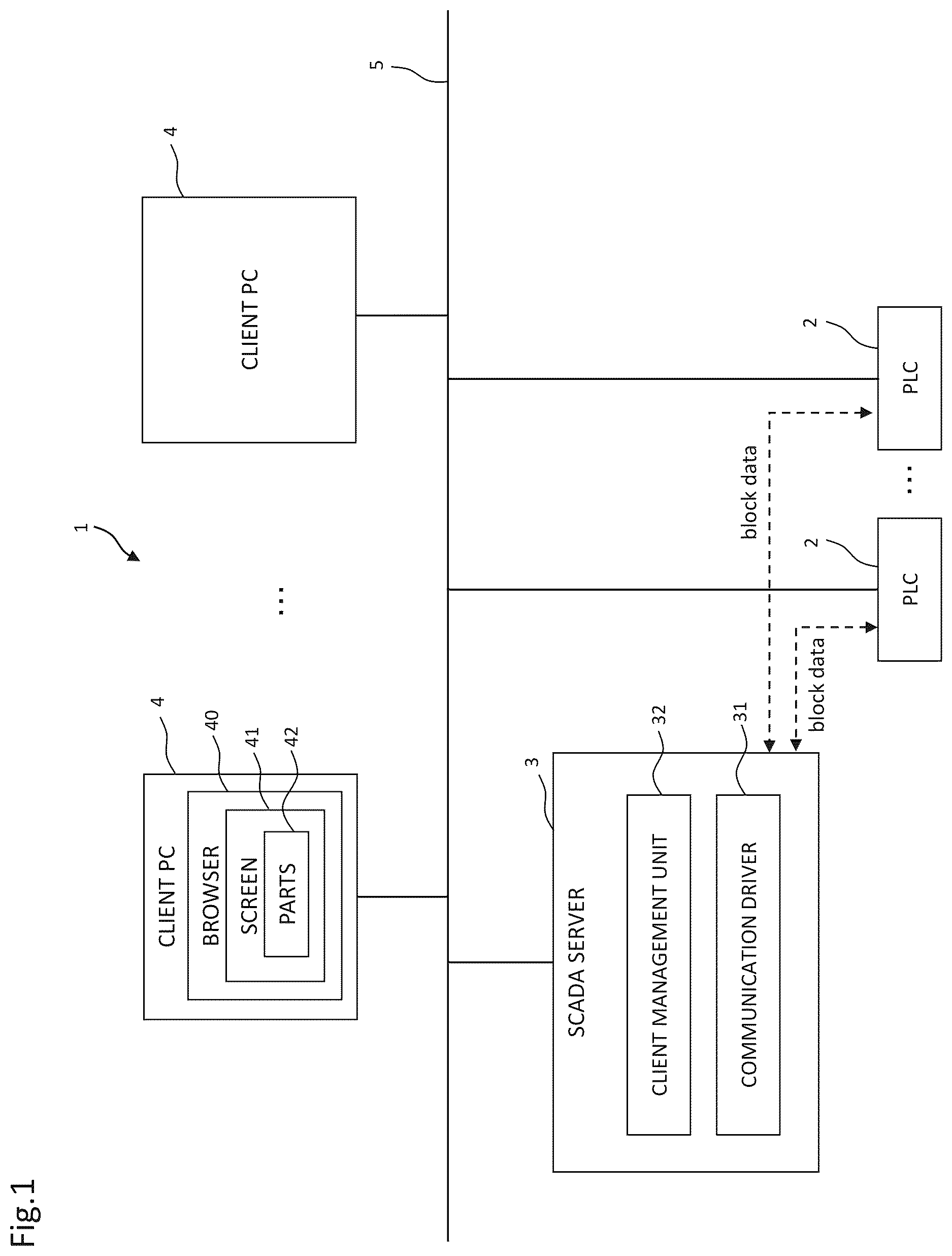 Patent US12619207 — SCADA web HMI system — Figure 1