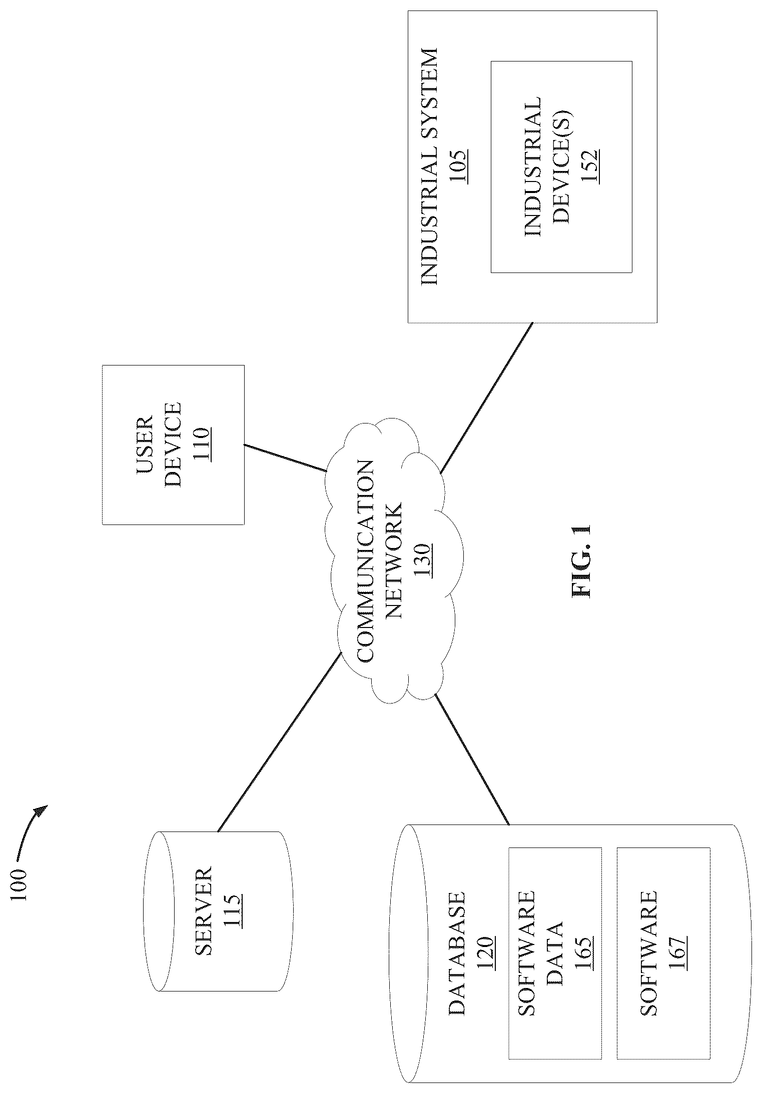 Patent US12619208 — Software compatibility prediction and remediation for industrial systems — Figure 1