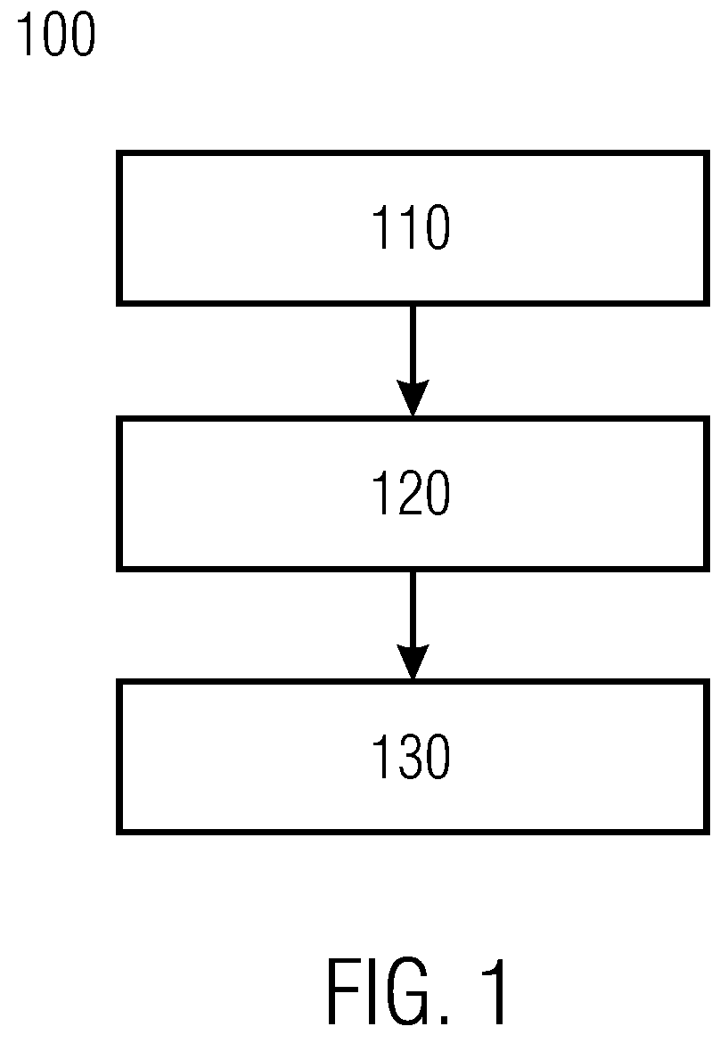 Patent US12619213 — Controlling method and device for an industrial device — Figure 1