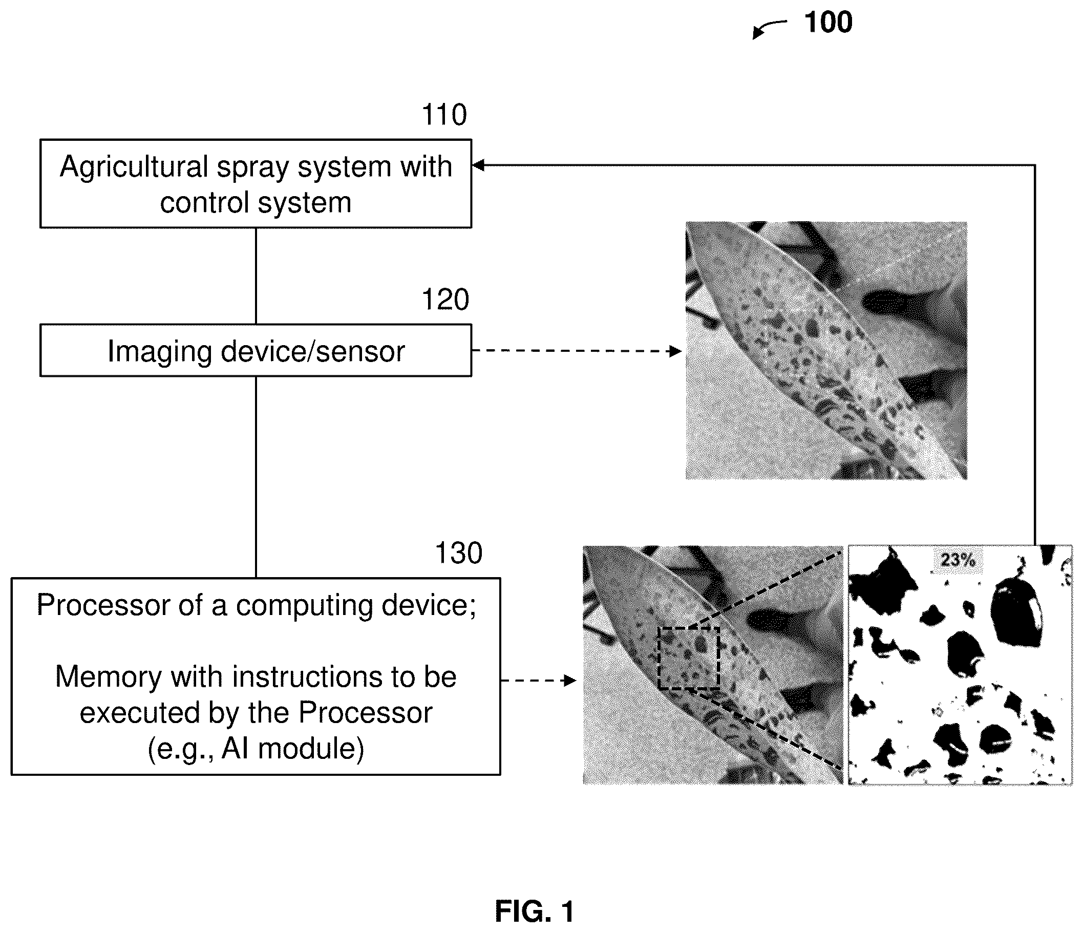 Patent US12619215 — Systems and methods for real-time measurement and control of sprayed liquid coverage on plant surfaces — Figure 1