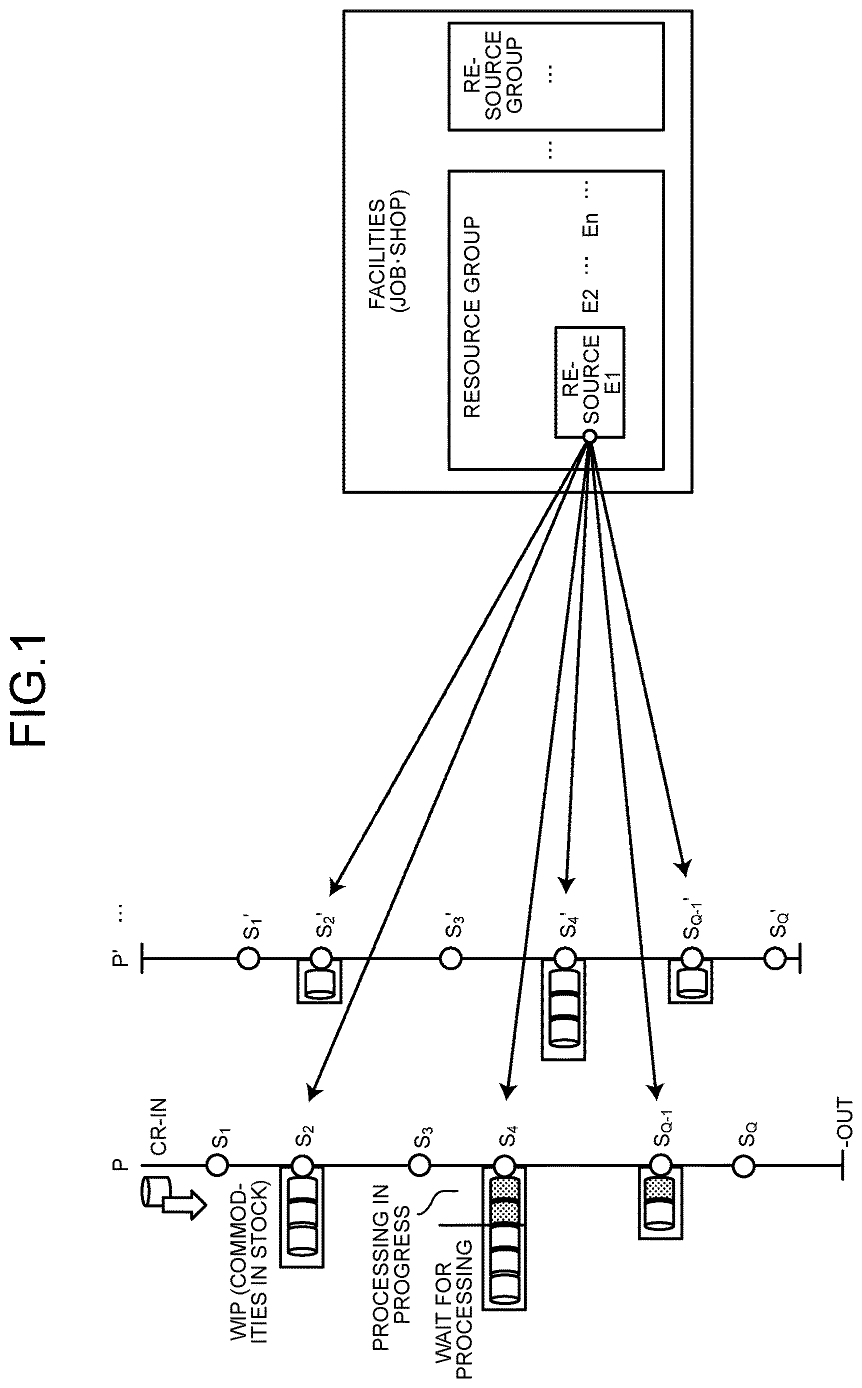 Patent US12619217 Figure 1 – Method of managing manufacturing line