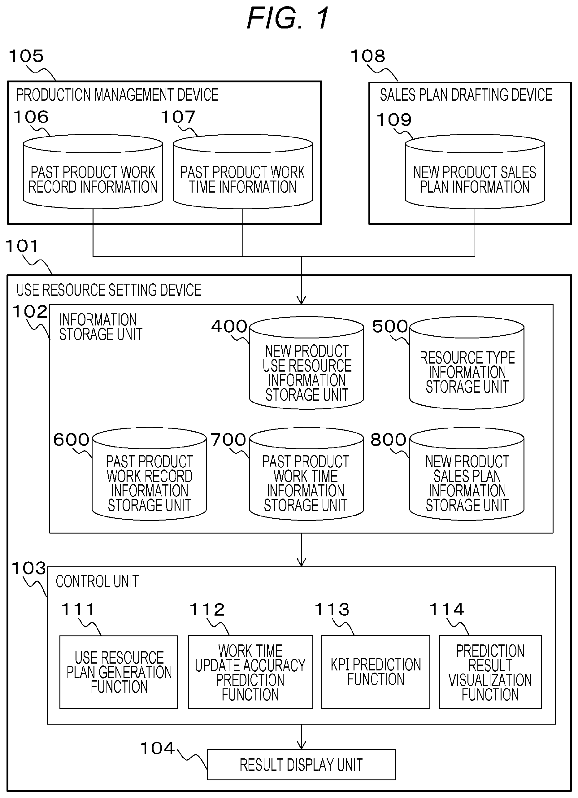 Patent US12619218 — Use resource setting method and use resource setting device — Figure 1