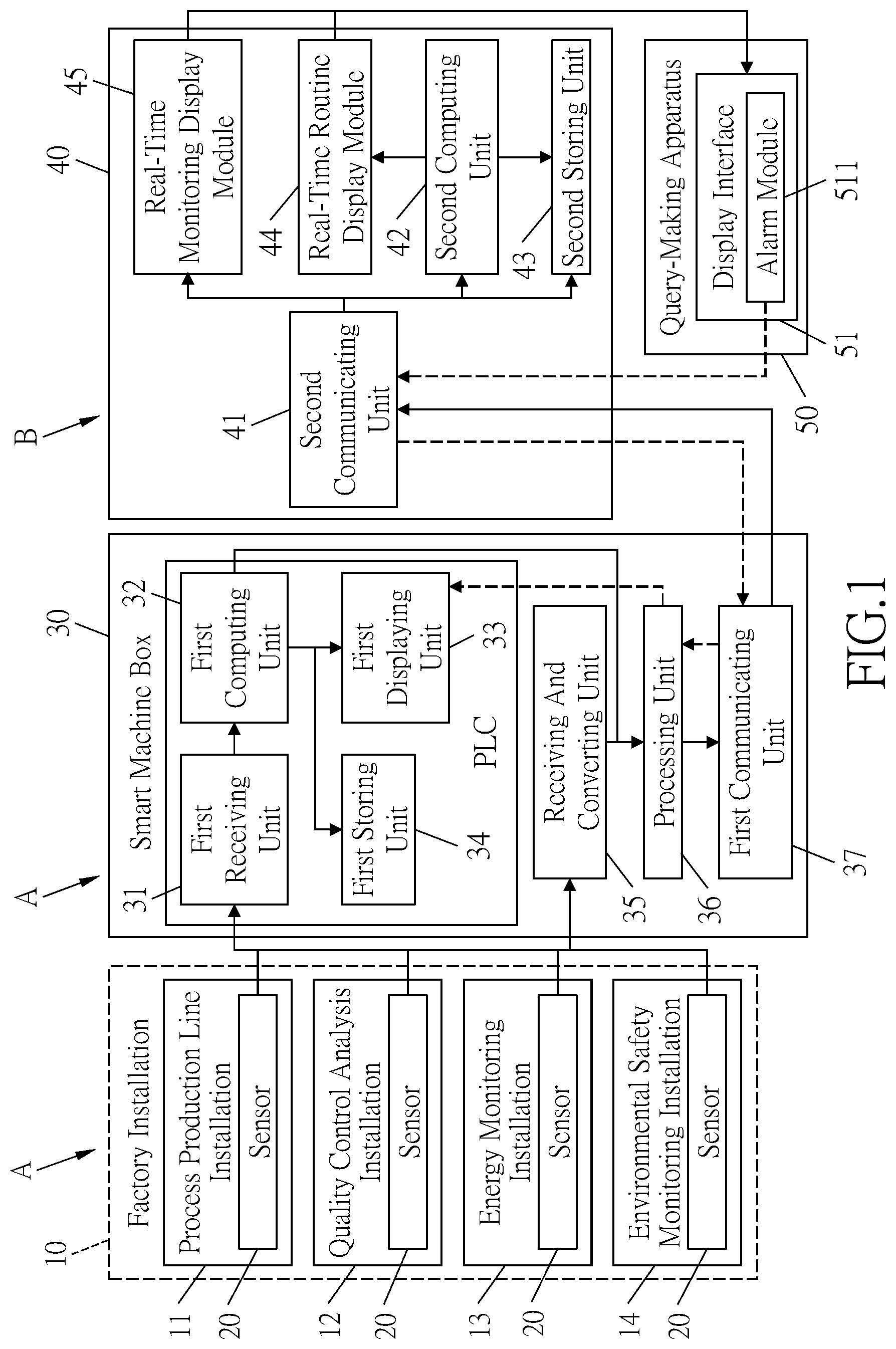 Patent US12619221 — Smart factory system — Figure 1
