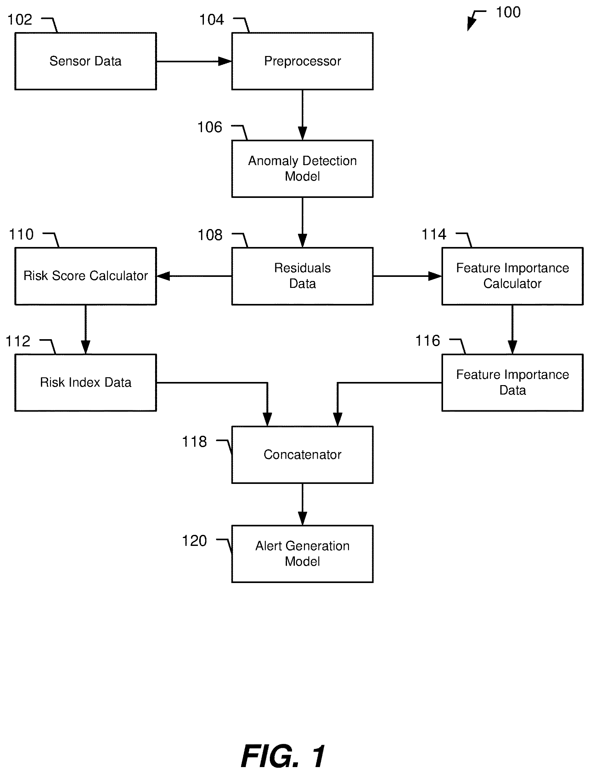 Patent US12619226 — Anomaly detection based on normal behavior modeling — Figure 1