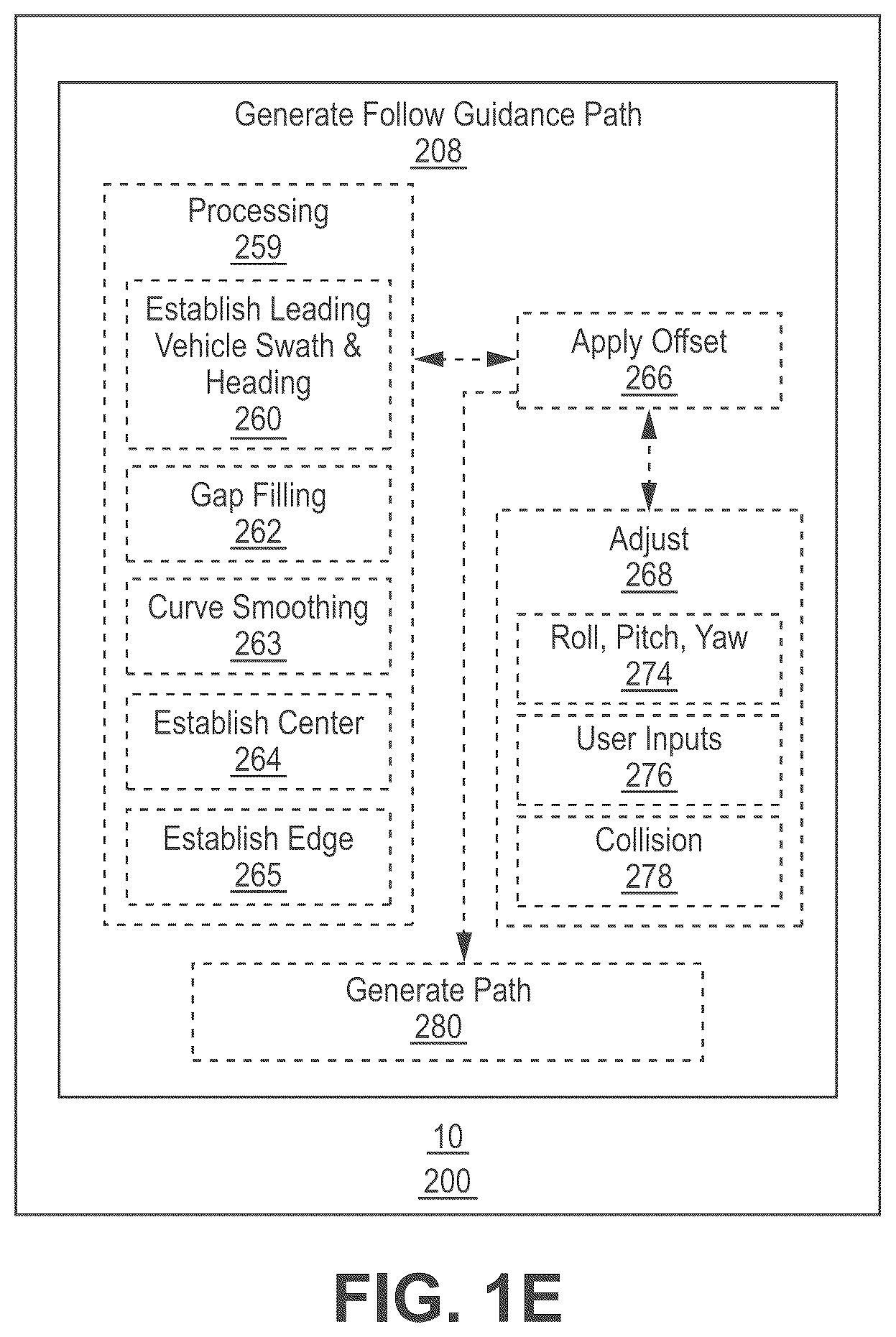 Patent US12619236 Figure 5 – Apparatus, systems and methods for automated navigation of agricultural equipment