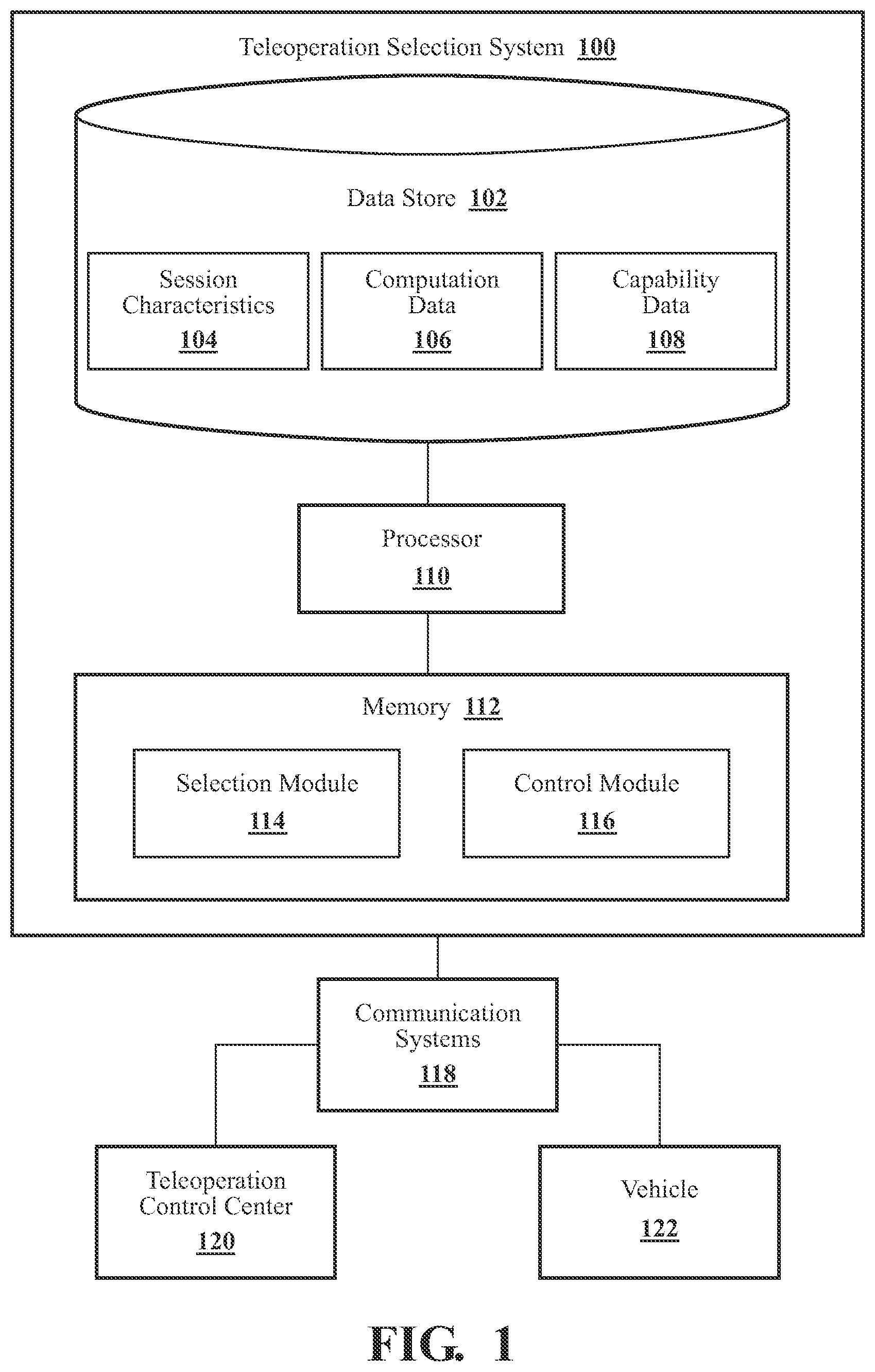 Patent US12619249 — Systems and methods for selecting a teleoperation control center for a teleoperated driving session — Figure 1