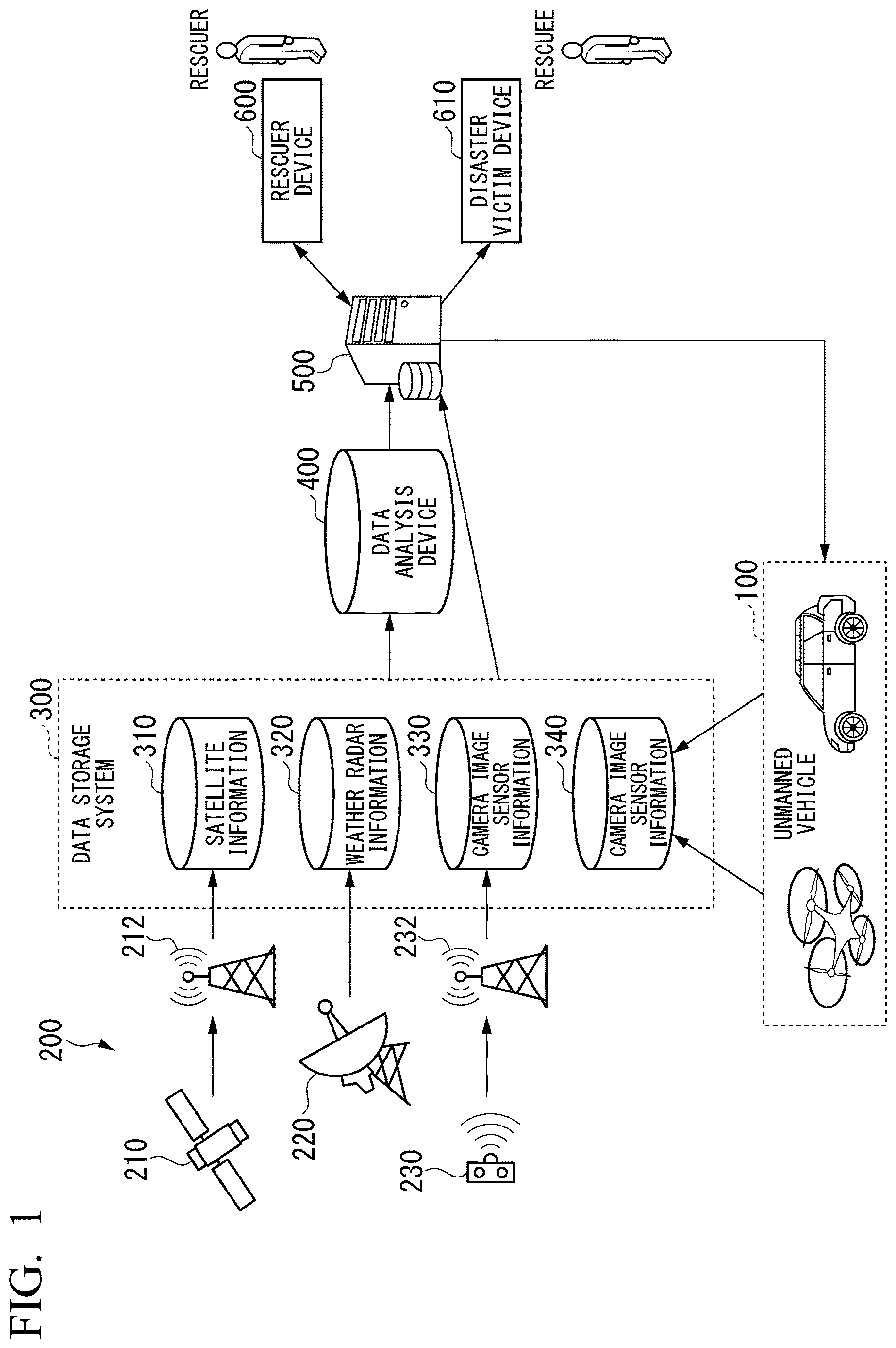 Patent US12619253 — Unmanned vehicle management system and unmanned vehicle management method — Figure 1
