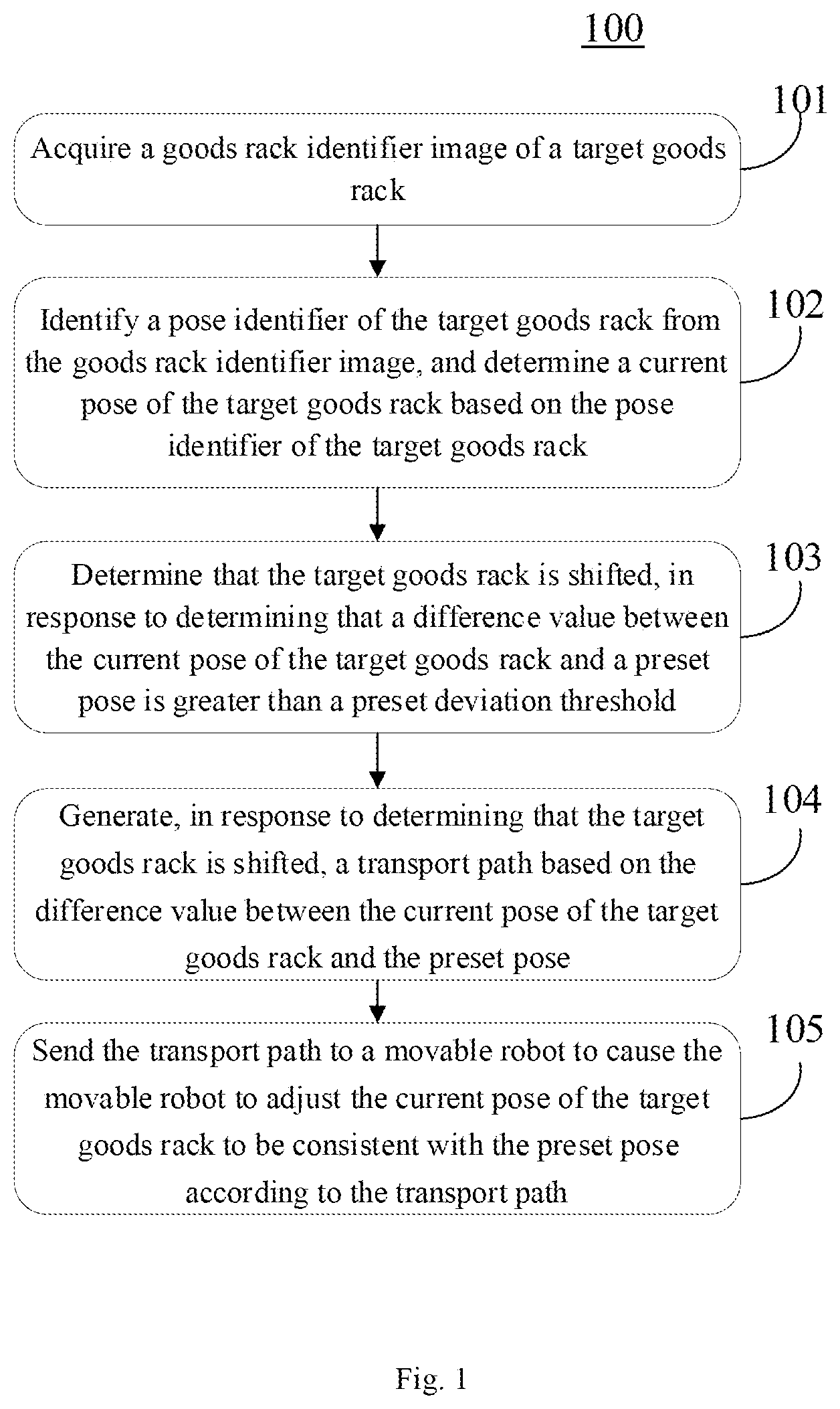 Patent US12619256 — Method and apparatus for movable robot to adjust pose of goods rack — Figure 1