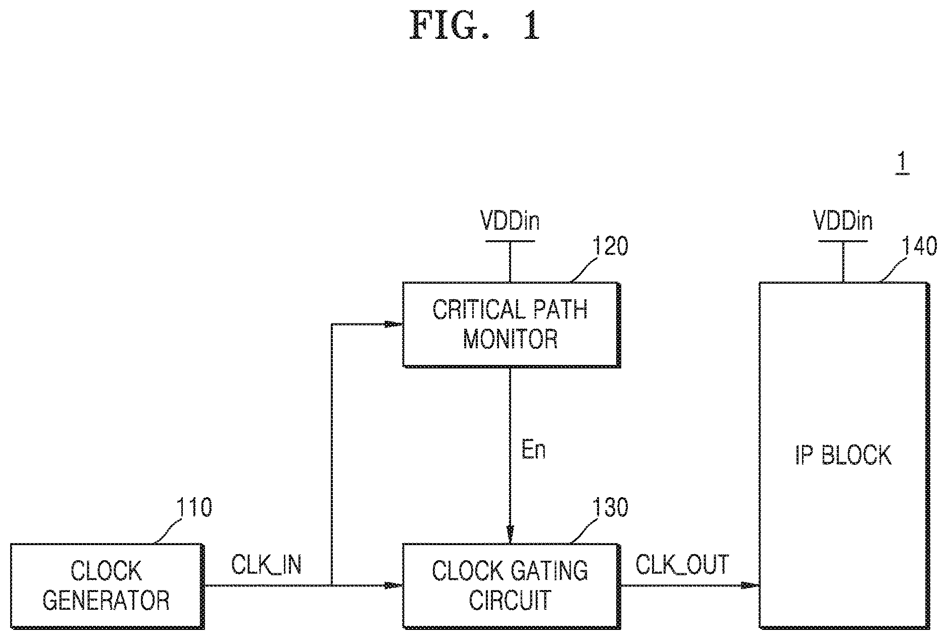 Patent US12619274 Figure 1 – Semiconductor device performing clock gating and operating method thereof