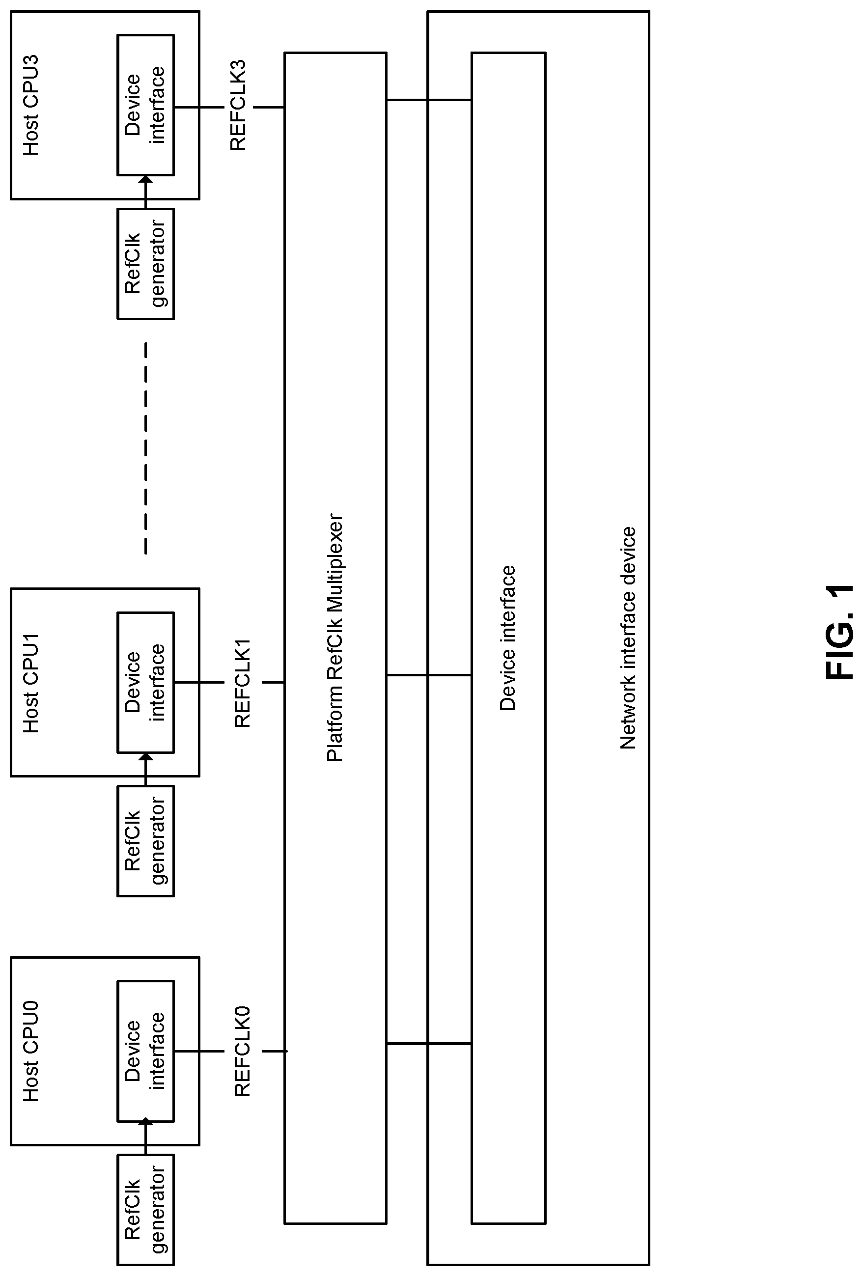 Patent US12619275 Figure 1 – Access to multiple timing domains