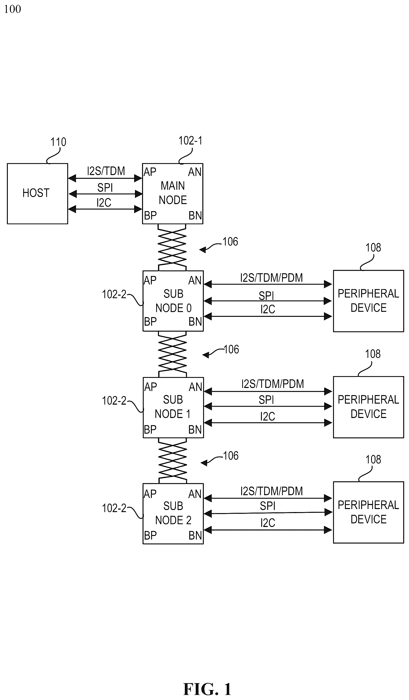 Patent US12619292 — Synchronous audio communication and bus power over multi-pair cables and connectors — Figure 1