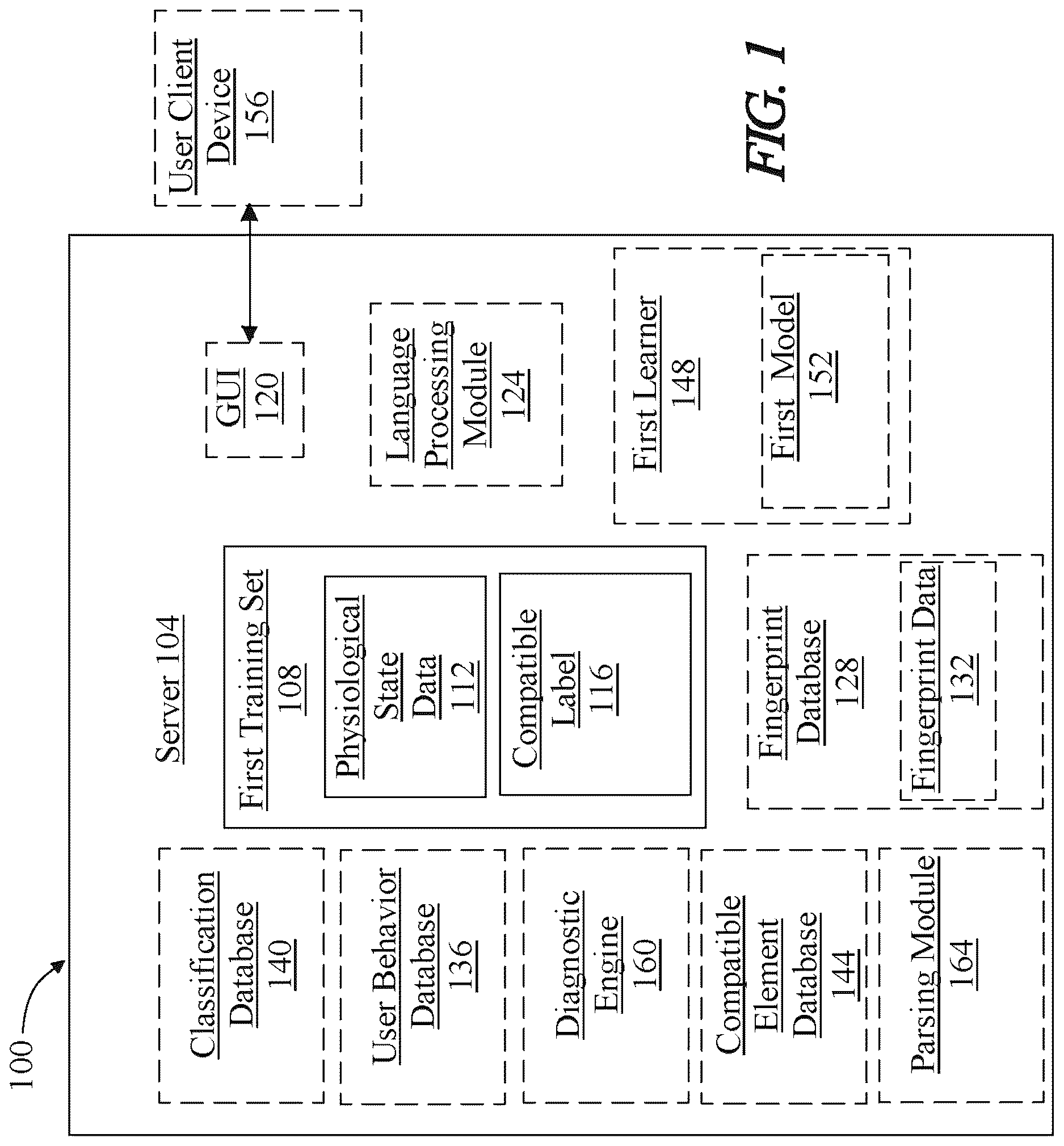 Patent US12619297 — Methods and systems for using artificial intelligence to analyze user activity data — Figure 1