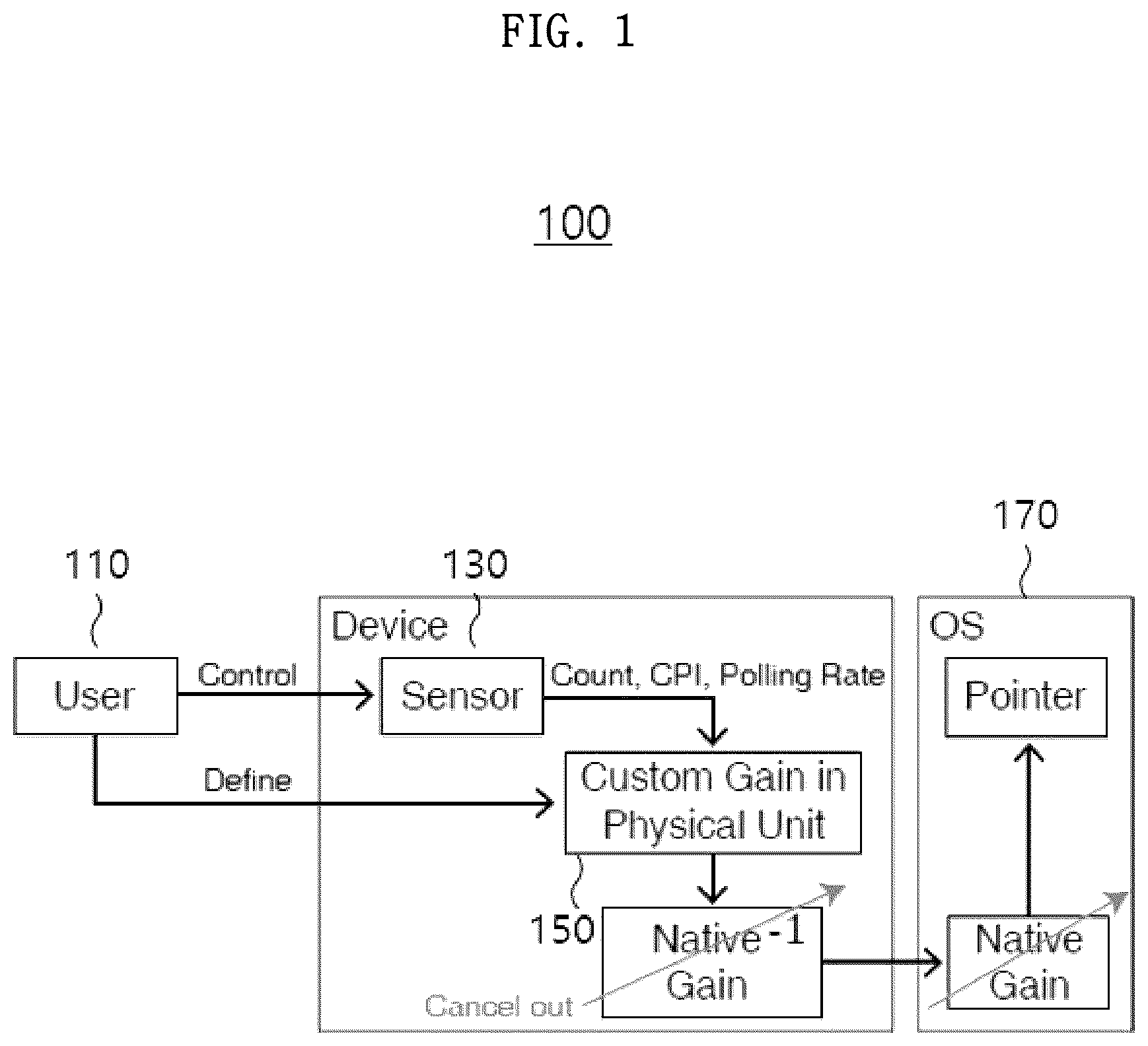 Patent US12619319 — Hardware built-in pointing transmission processing device and method — Figure 1
