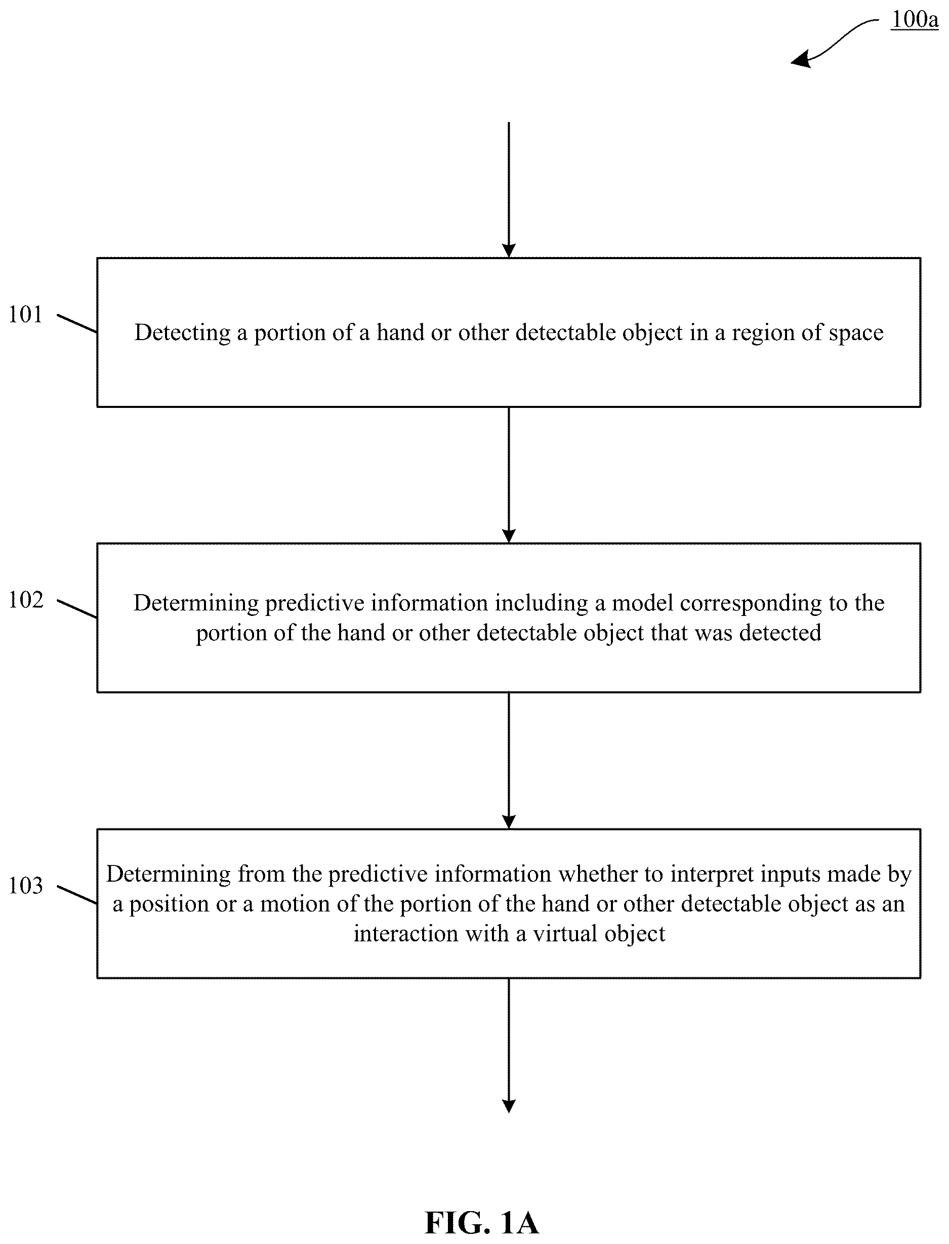 Patent US12619335 — Interaction strength using virtual objects for machine control — Figure 1