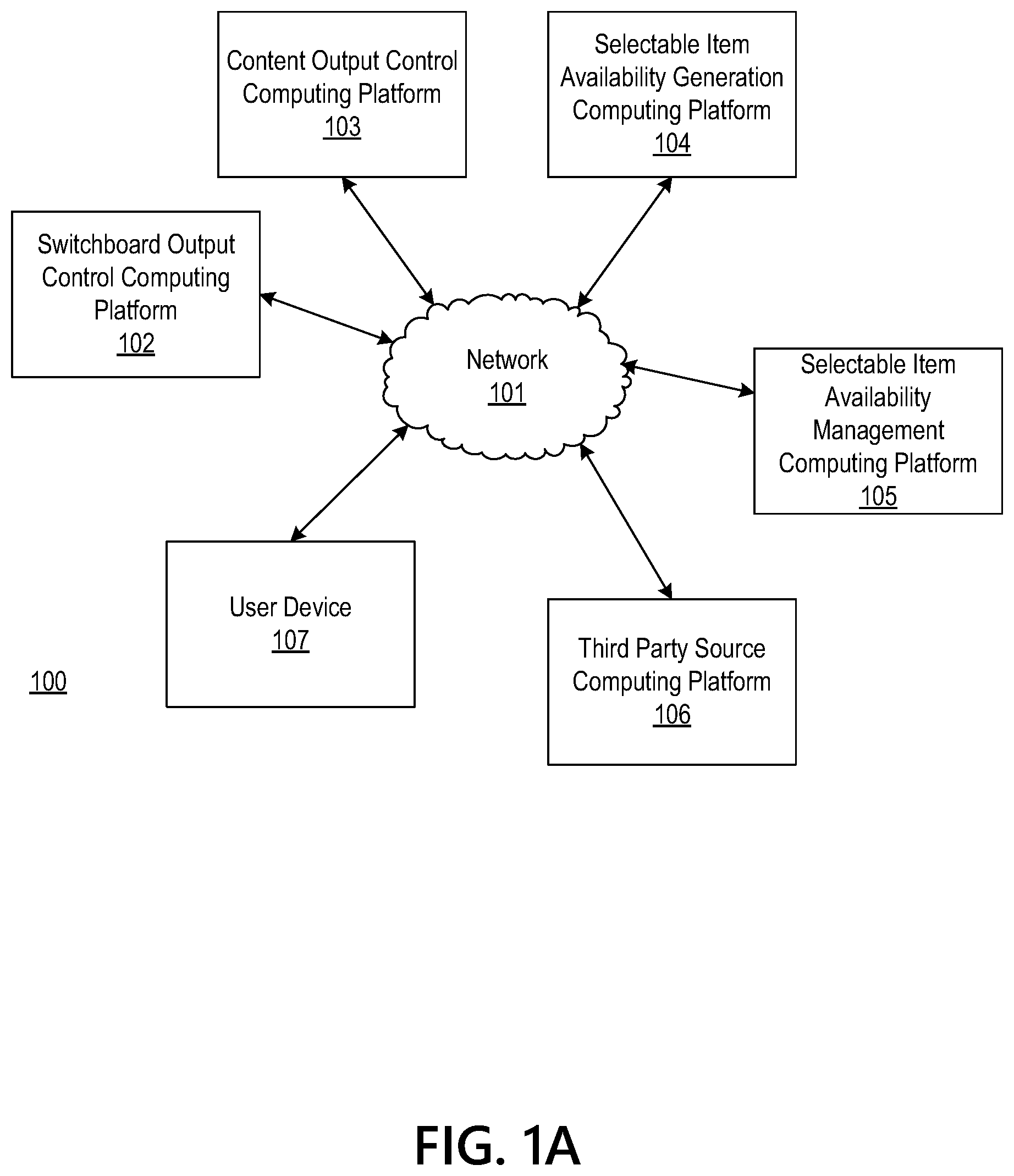 Patent US12619338 — Processing system having a machine learning engine for providing a selectable item availability output — Figure 1