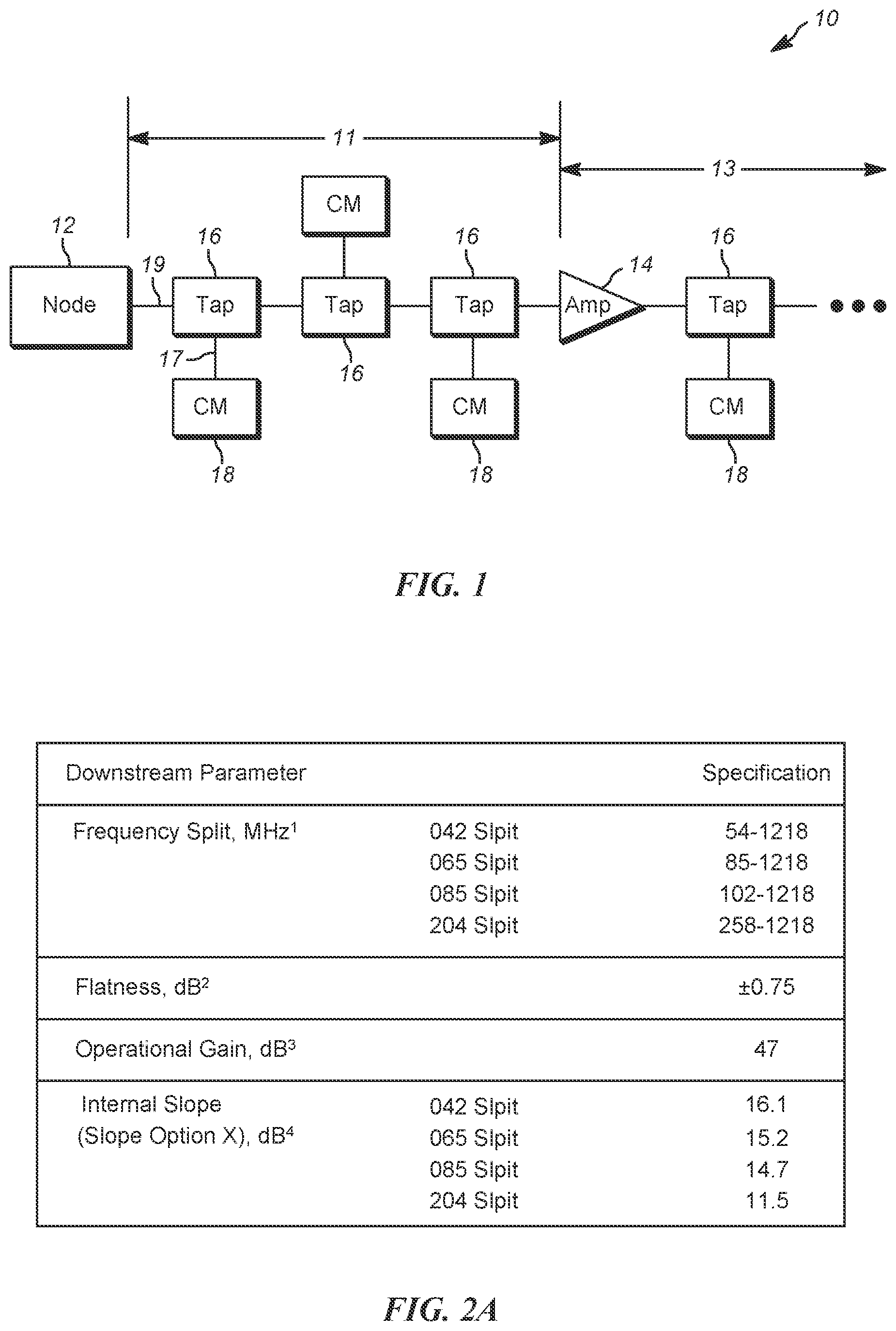 Patent US12619344 — Graphical user interface for controlling extended spectrum DOCSIS amplifier — Figure 1